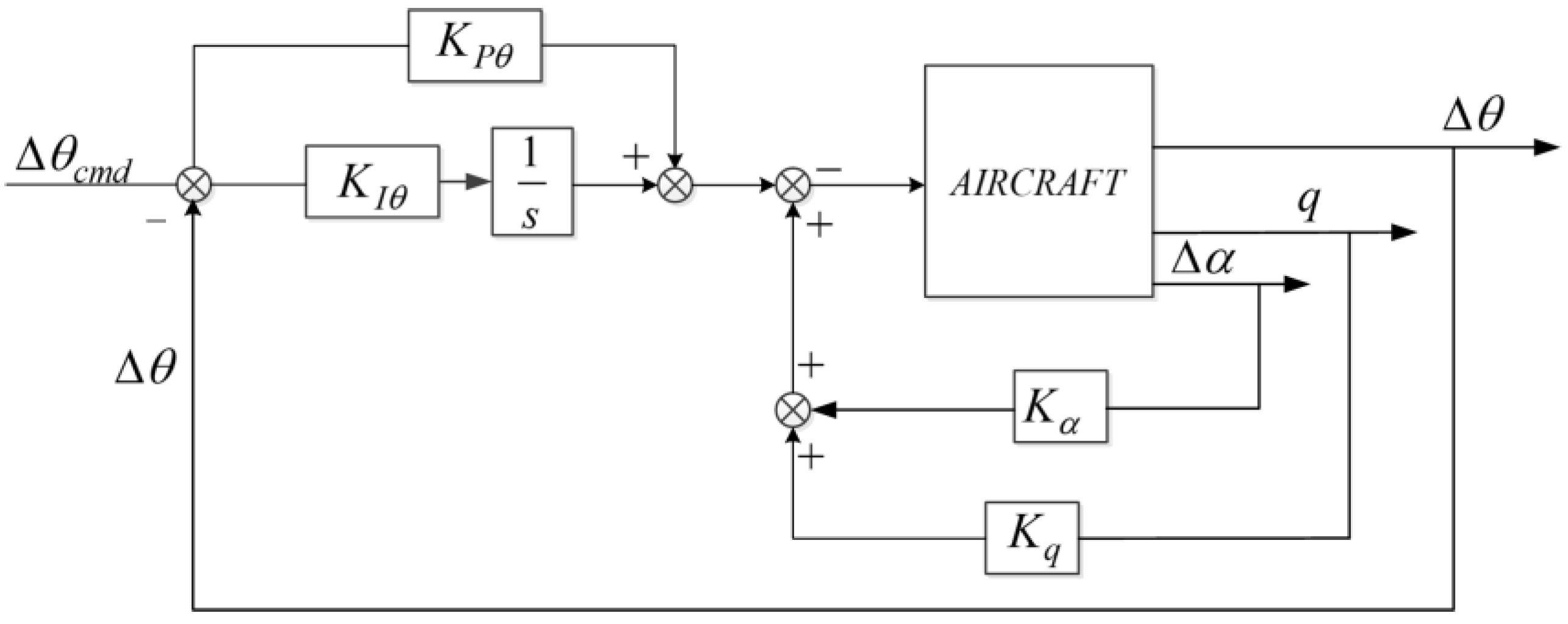 Aerospace 09 00689 g009 Aerospace 09 00689 g009