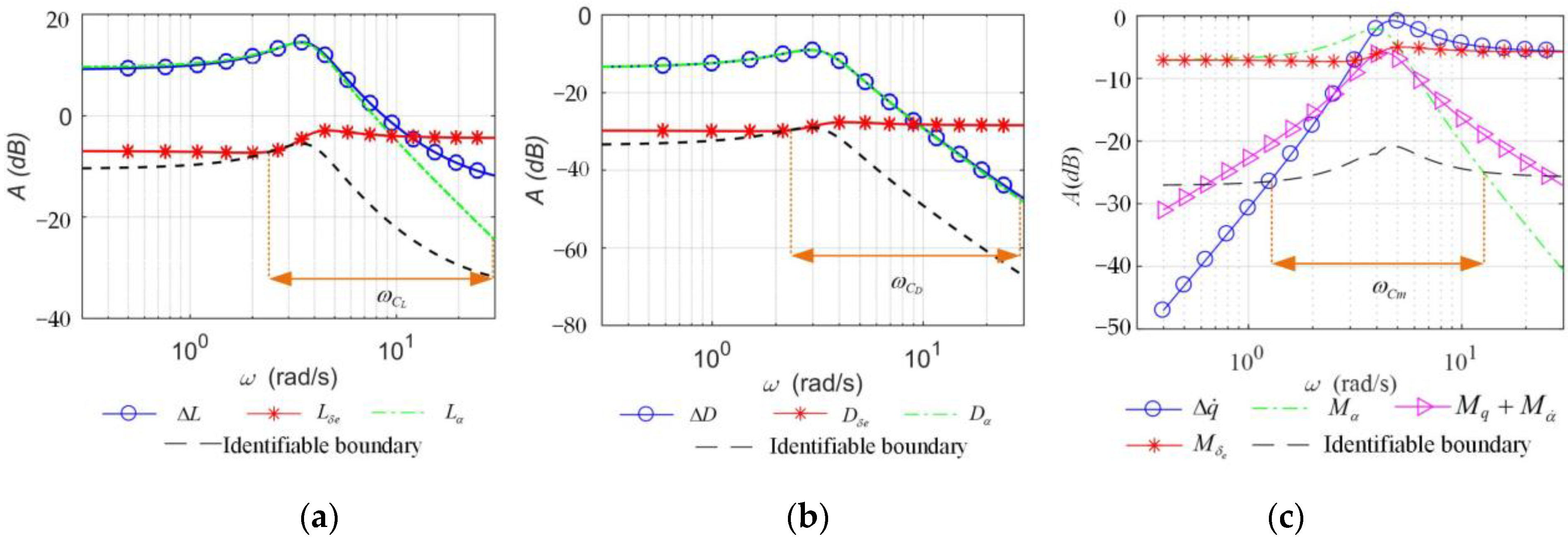 Aerospace 09 00689 g010 Aerospace 09 00689 g010