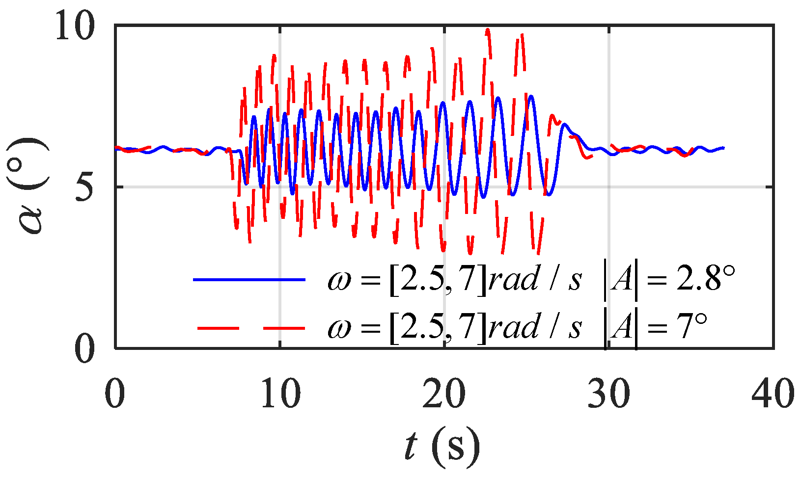 Aerospace 09 00689 g011 Aerospace 09 00689 g011