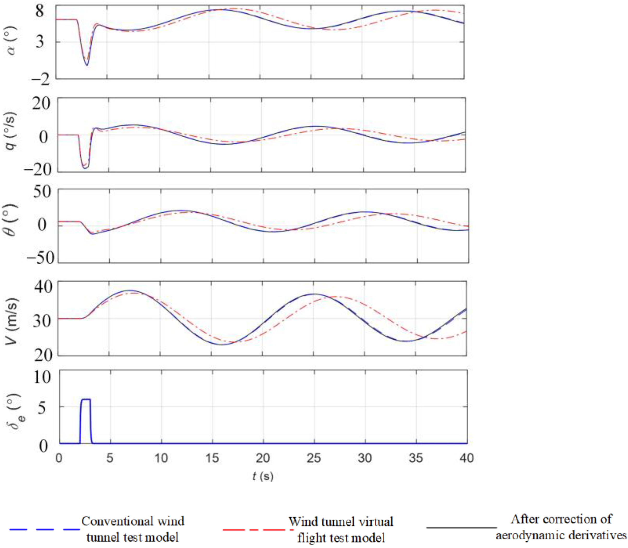 Aerospace 09 00689 g014 Aerospace 09 00689 g014
