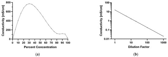 Aerospace 09 00692 g008
