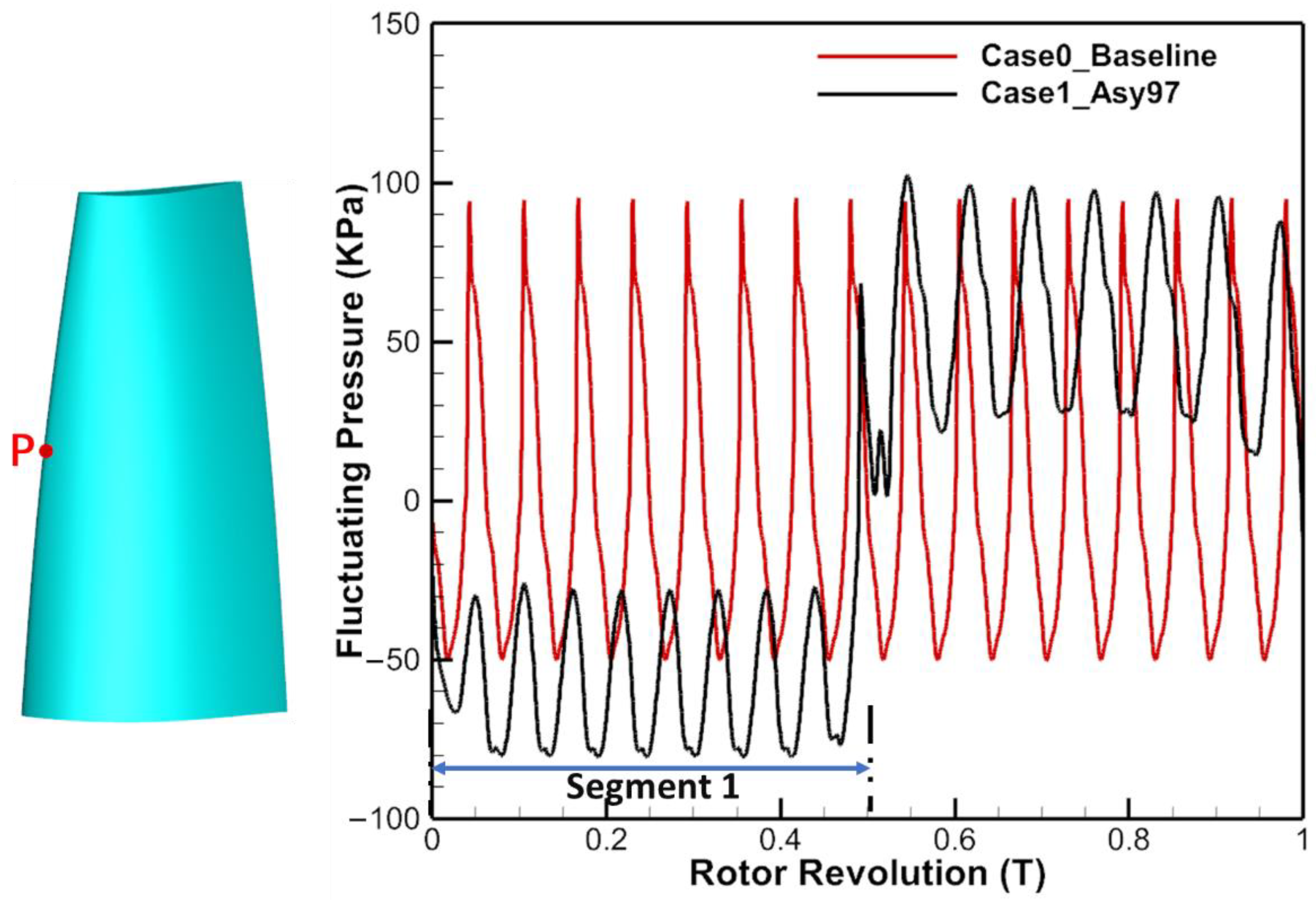 Aerospace 09 00694 g007