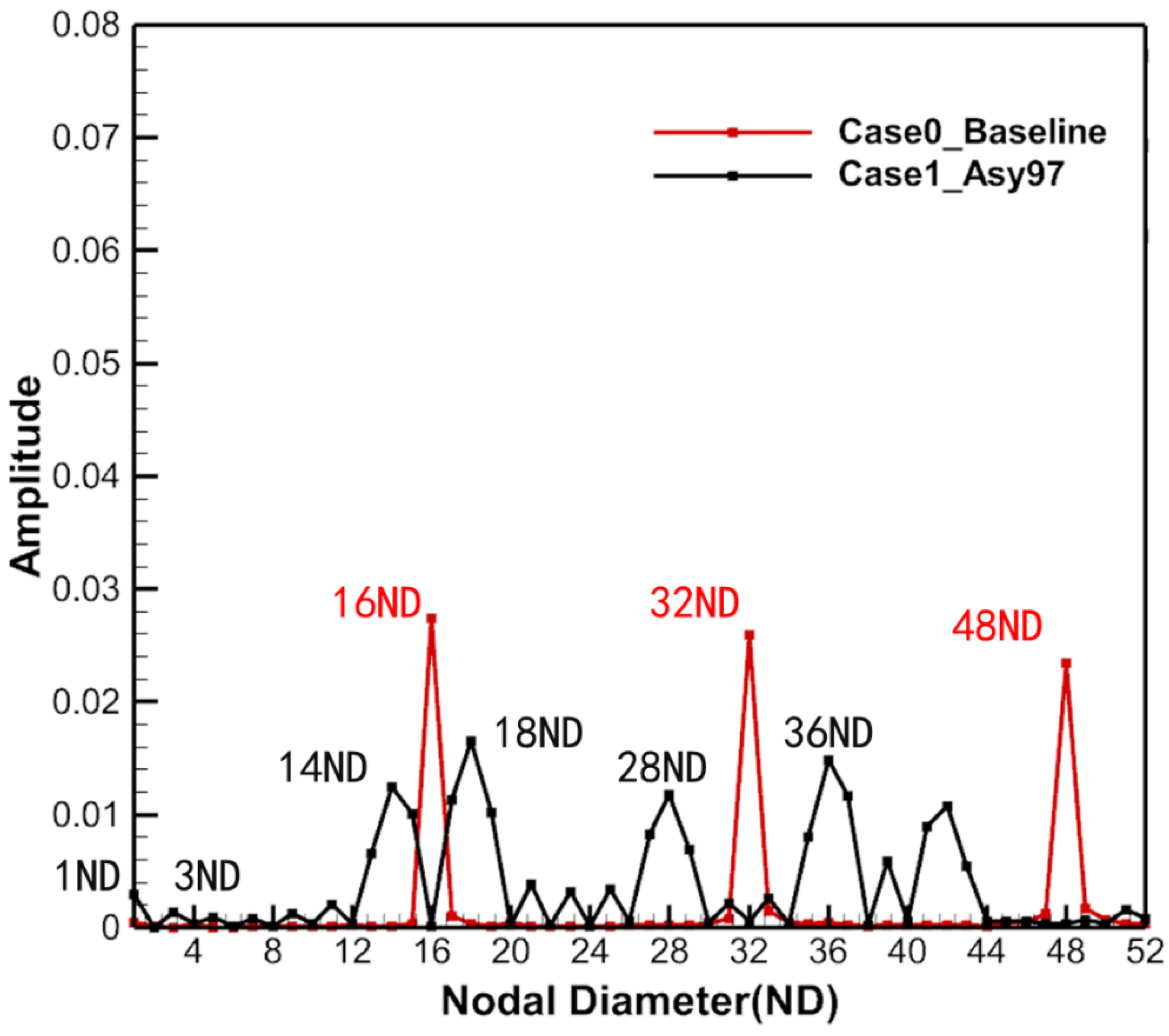 Aerospace 09 00694 g012