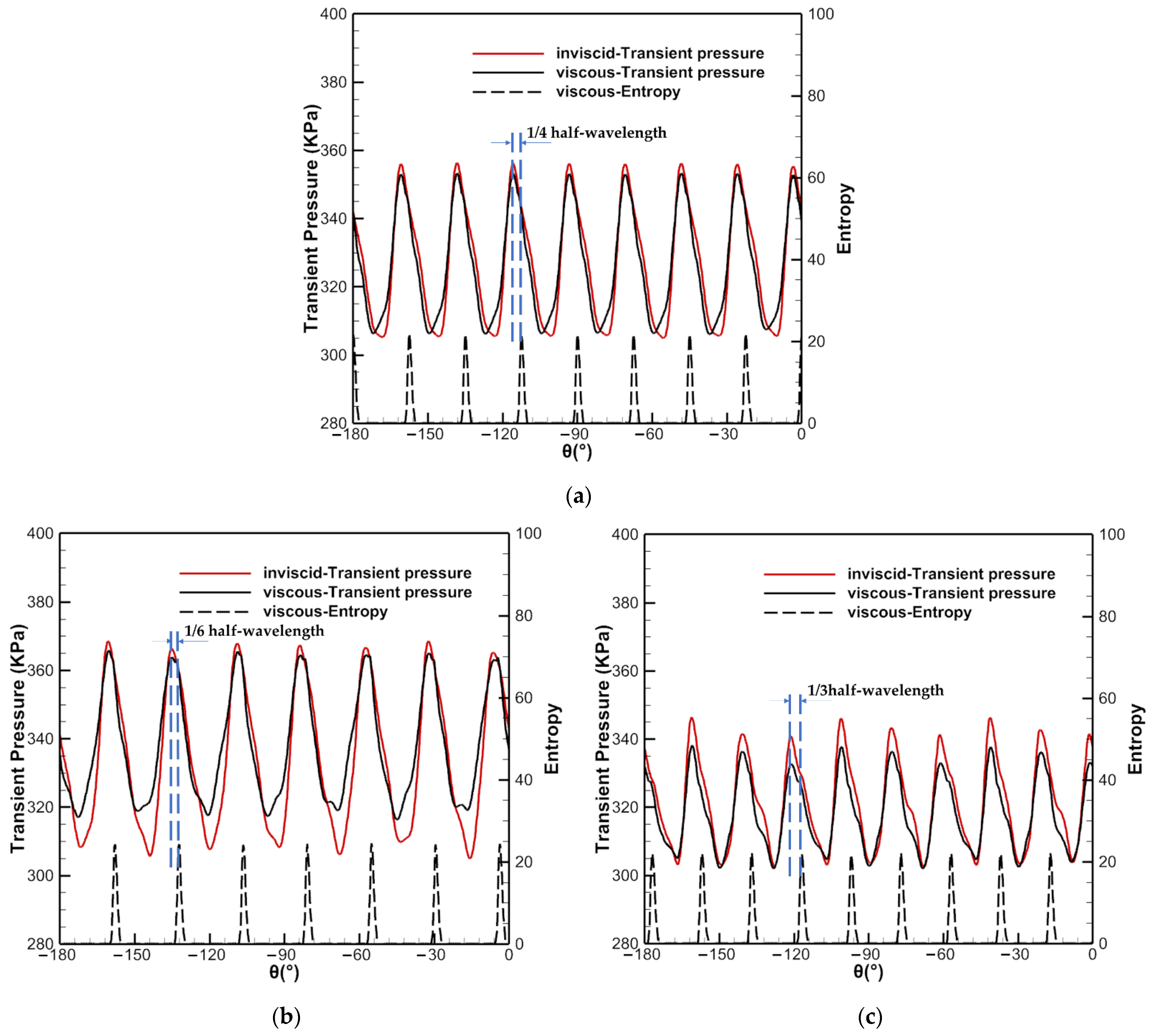 Aerospace 09 00694 g016