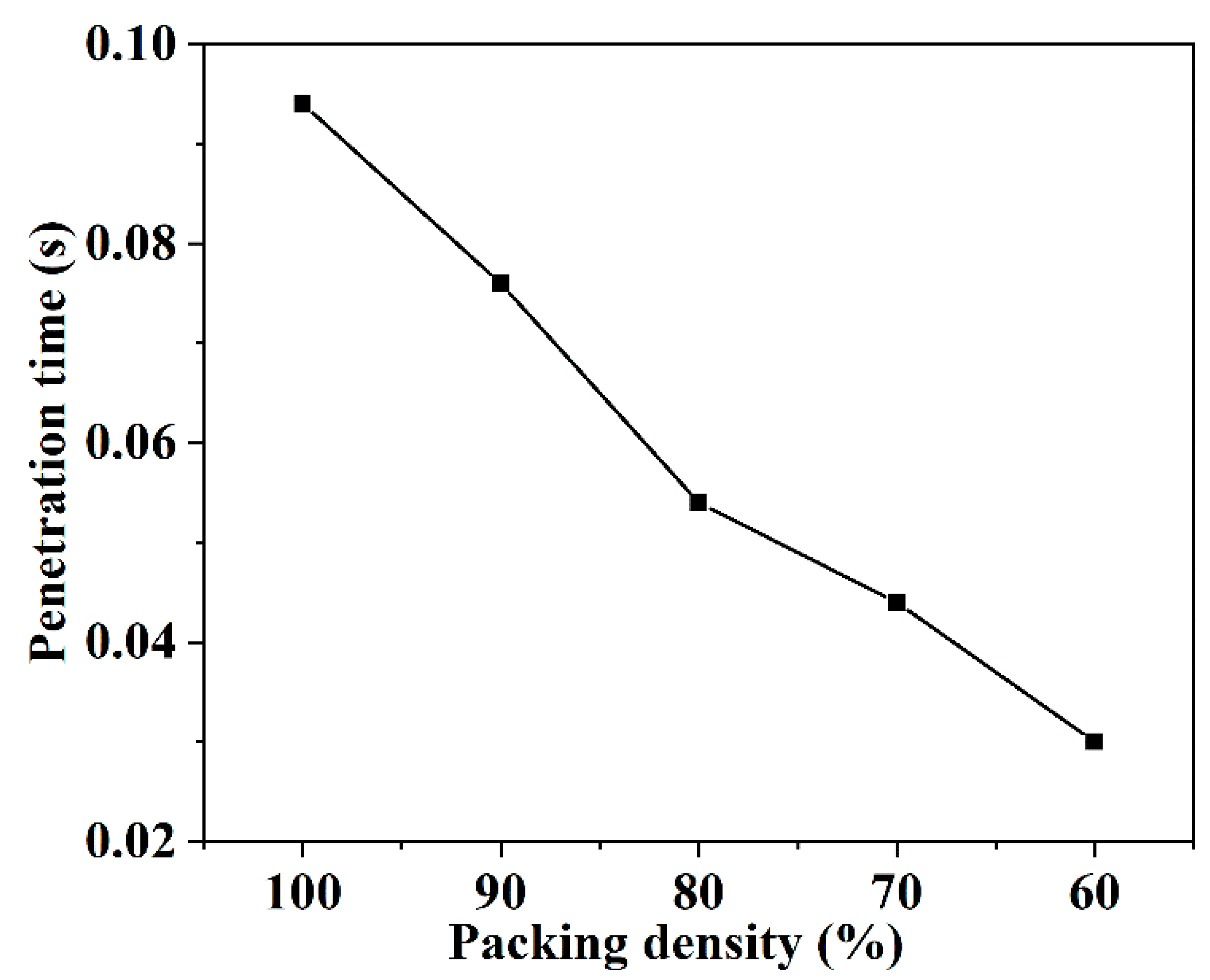 Aerospace 09 00696 g009