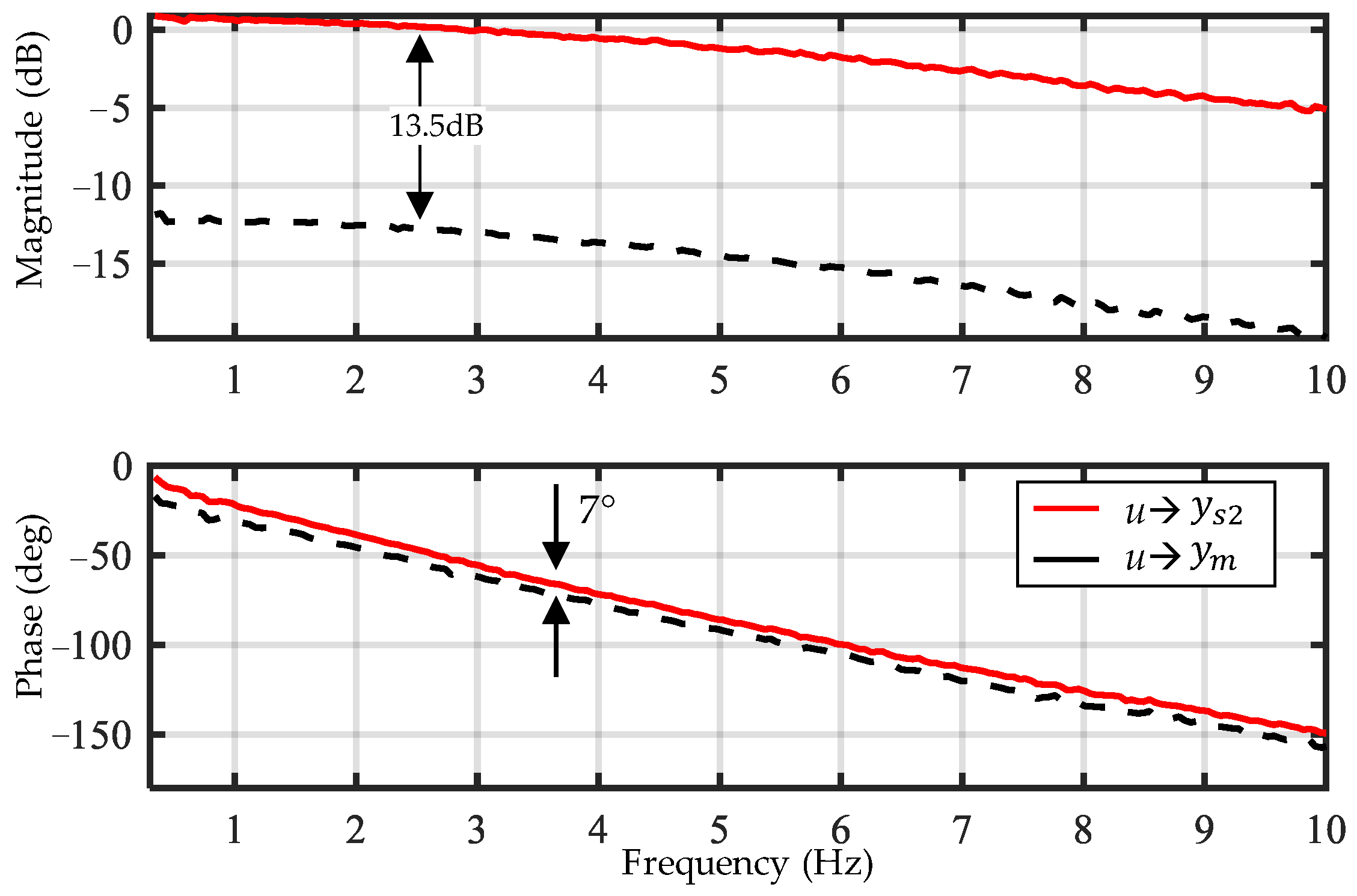 Aerospace 09 00699 g013 Aerospace 09 00699 g013