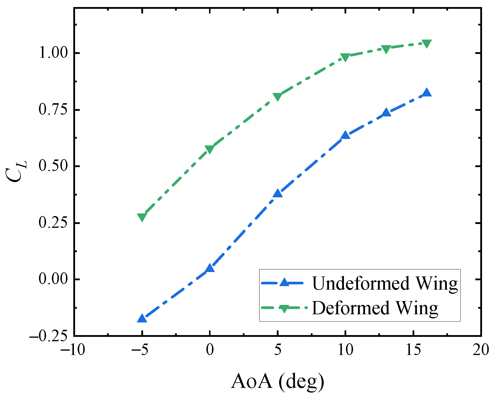 Aerospace 09 00699 g016 Aerospace 09 00699 g016