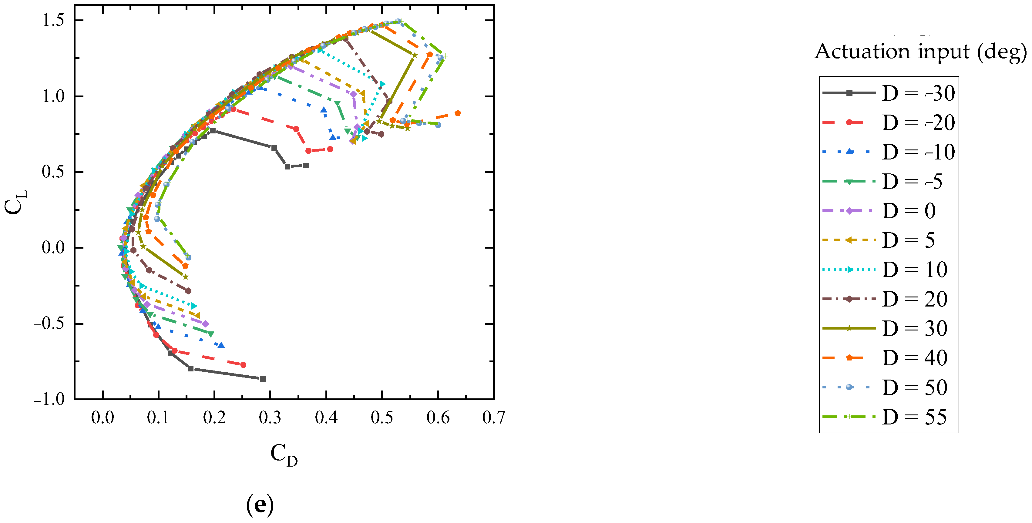 Aerospace 09 00699 g019b Aerospace 09 00699 g019b