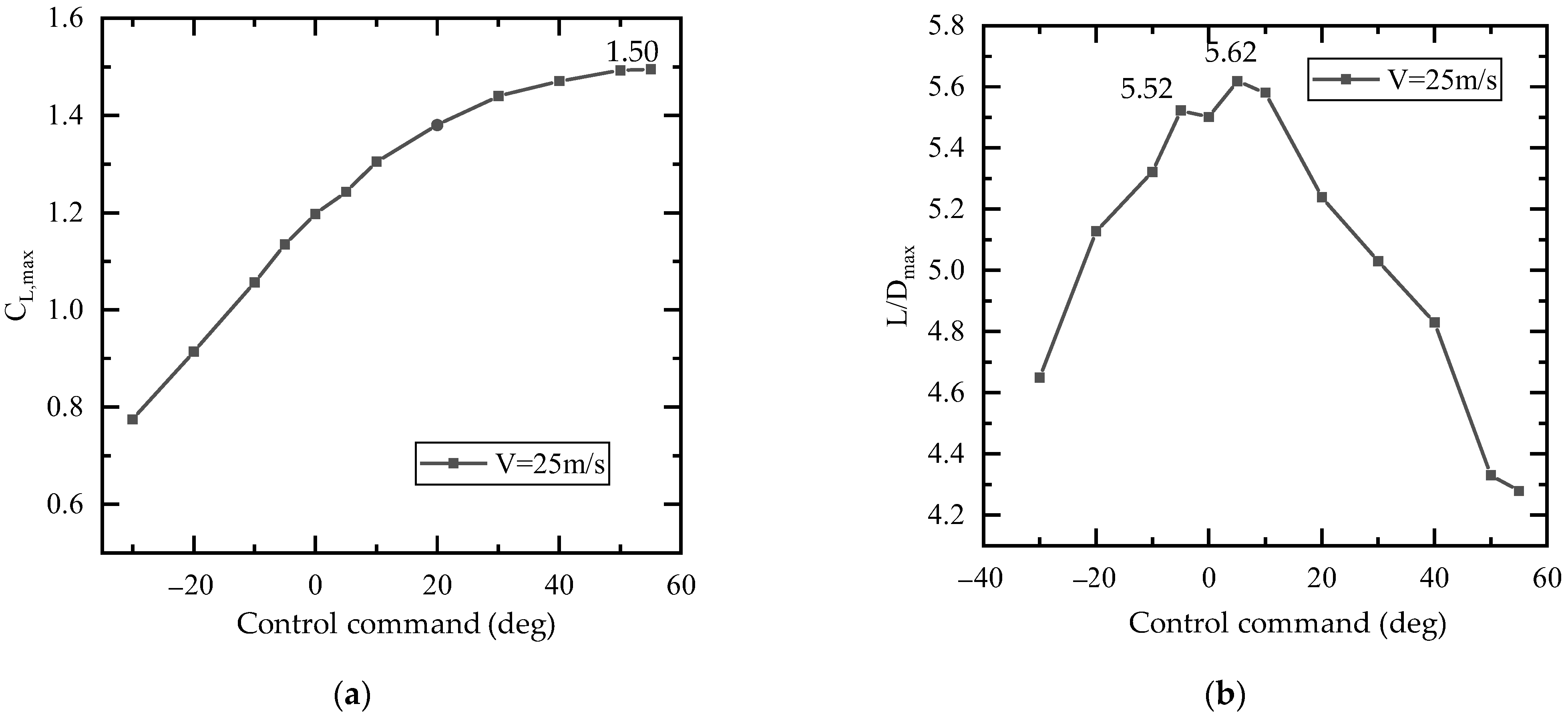 Aerospace 09 00699 g020 Aerospace 09 00699 g020
