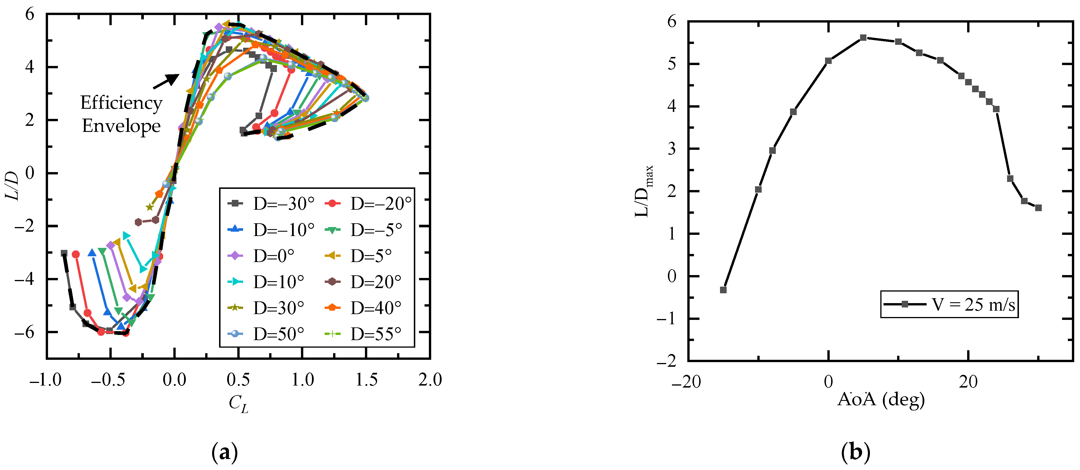 Aerospace 09 00699 g021 Aerospace 09 00699 g021