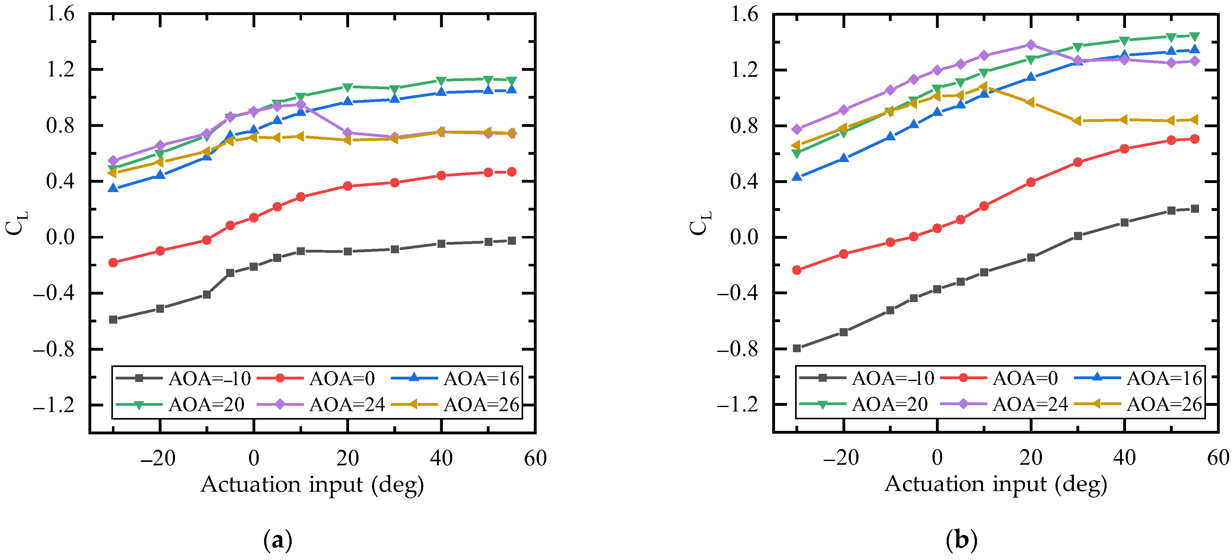 Aerospace 09 00699 g023 Aerospace 09 00699 g023