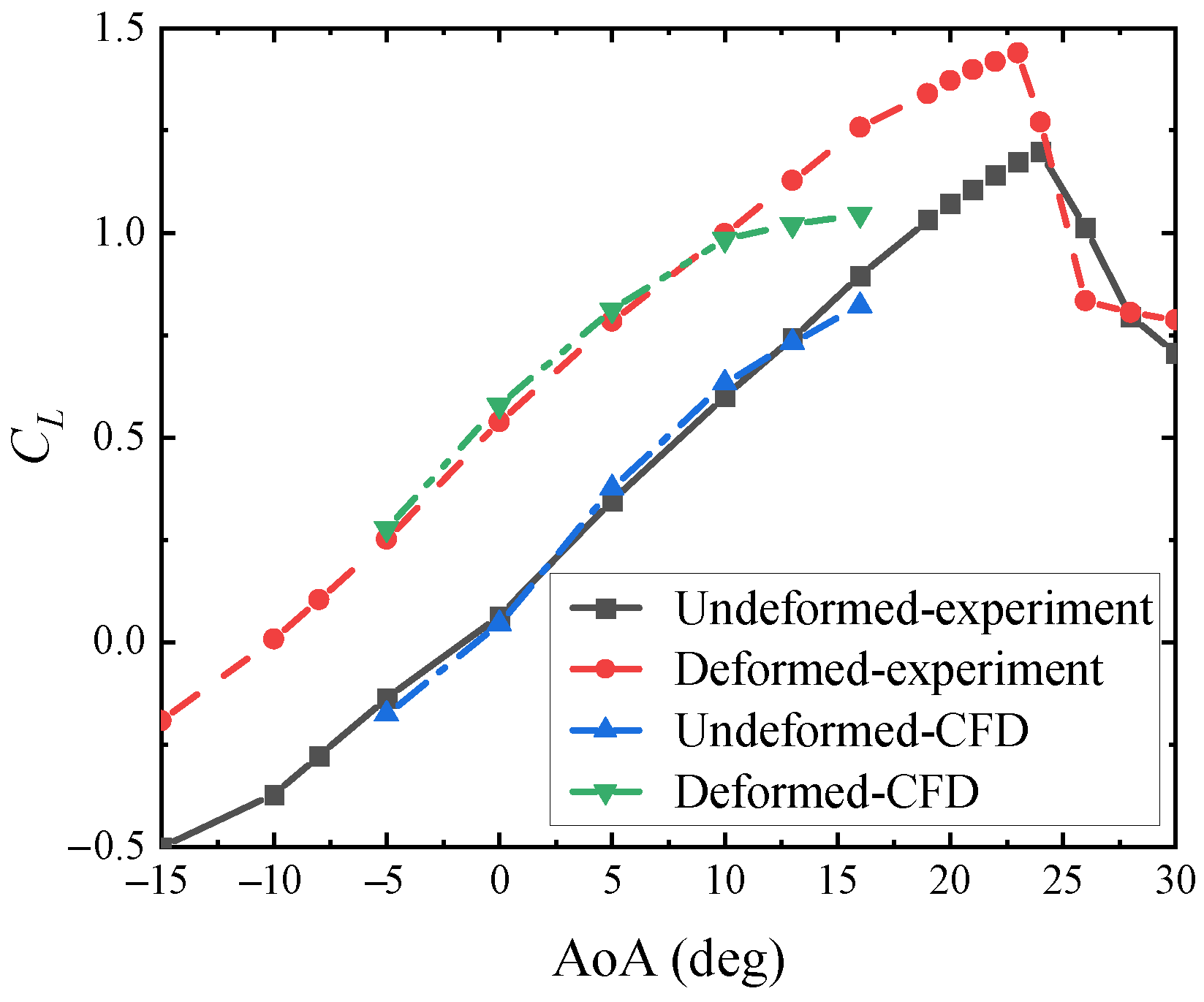 Aerospace 09 00699 g024 Aerospace 09 00699 g024