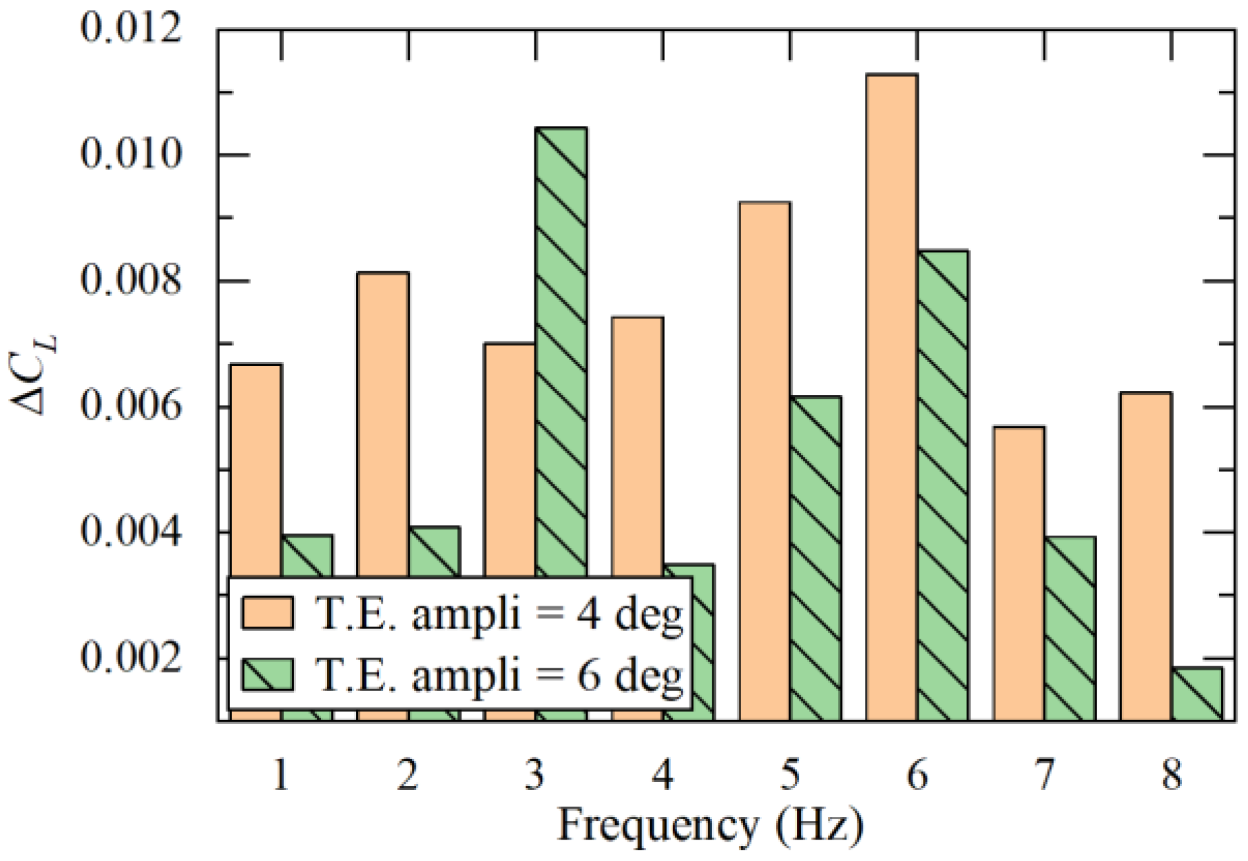 Aerospace 09 00699 g028 Aerospace 09 00699 g028