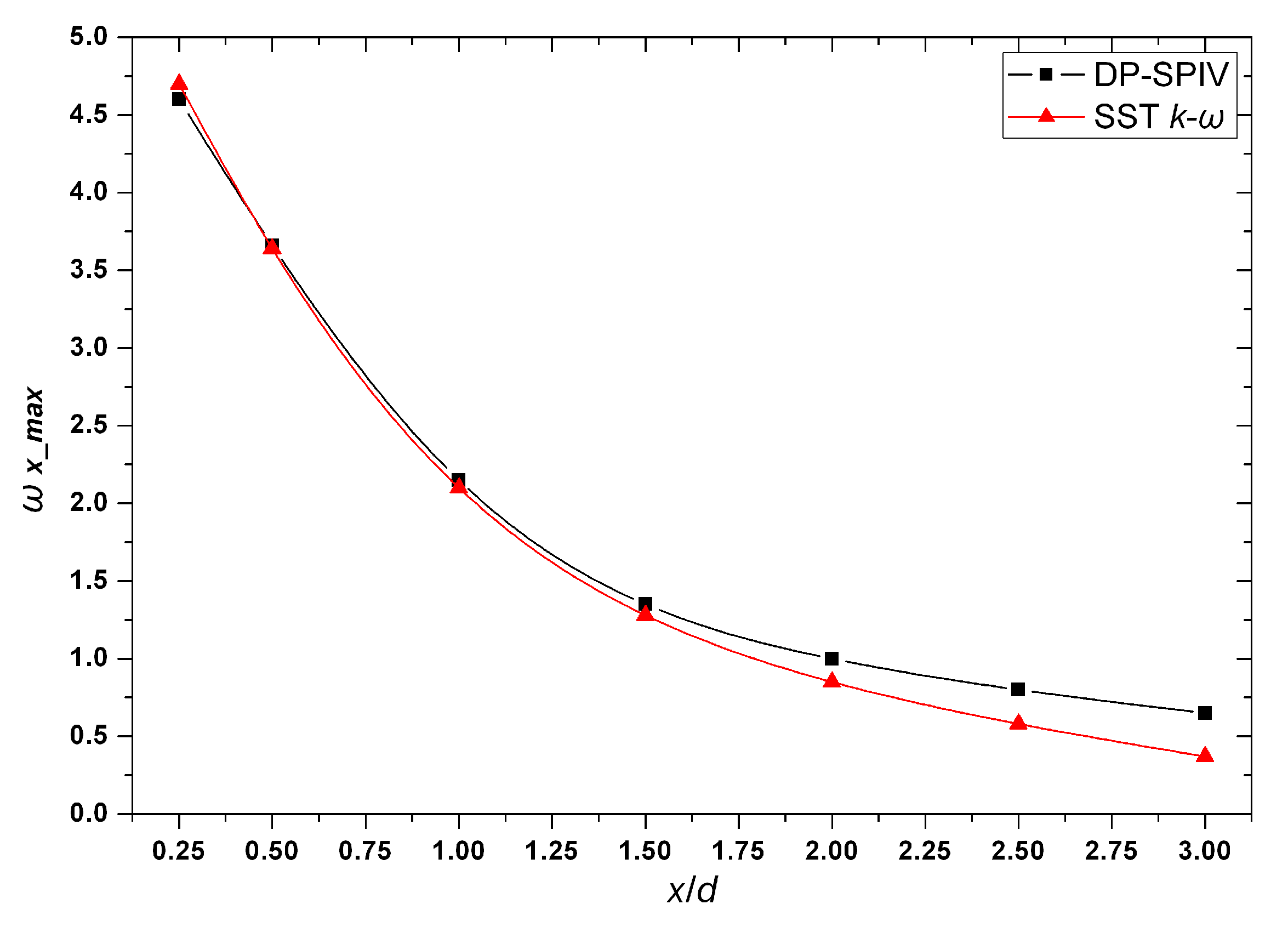 Aerospace 09 00700 g005