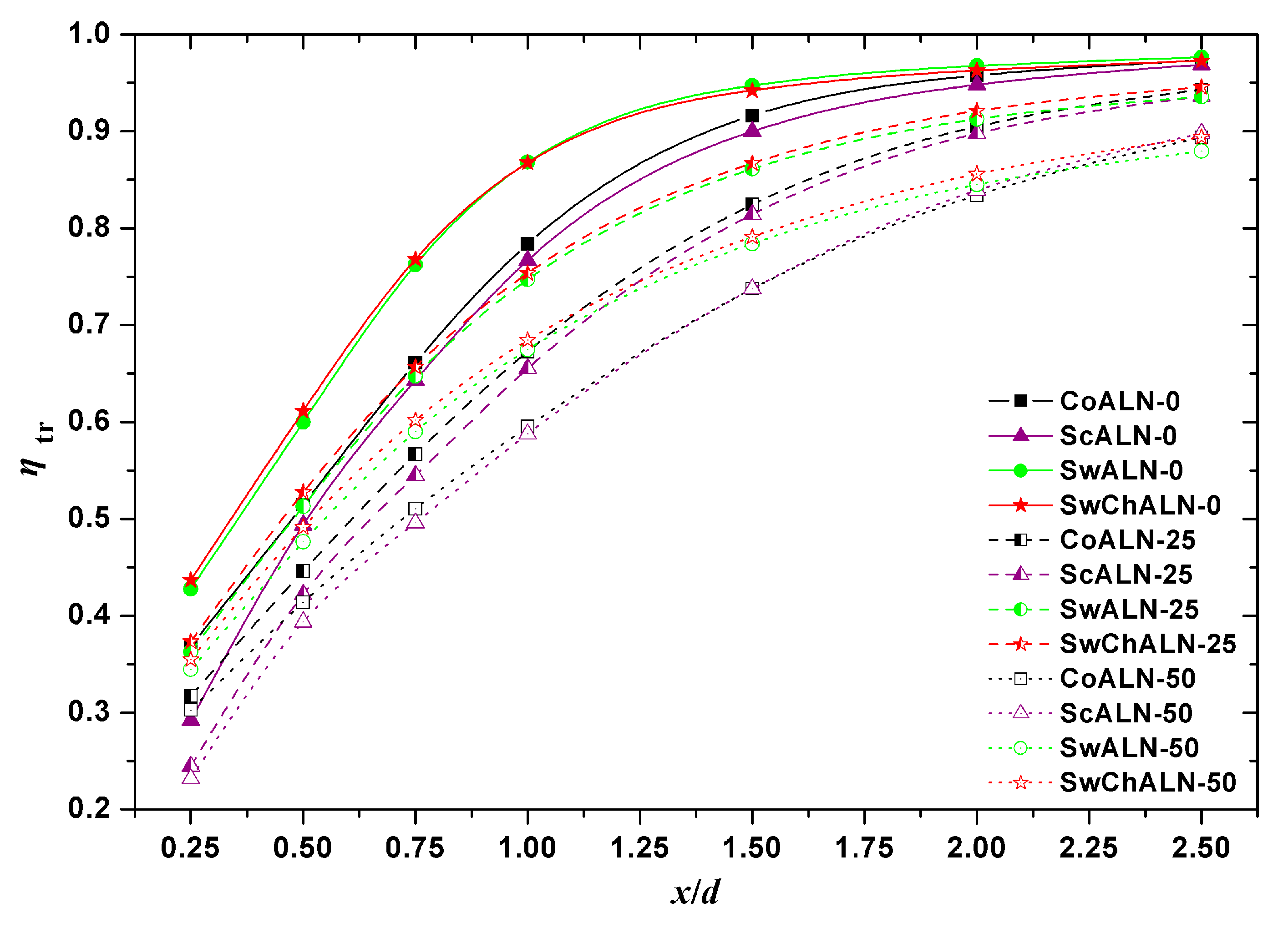 Aerospace 09 00700 g006