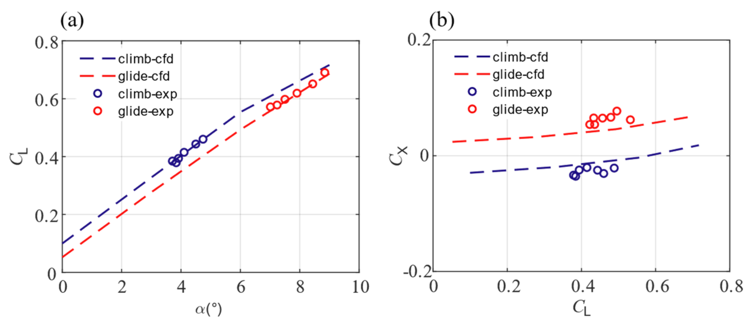 Aerospace 09 00704 g009 Aerospace 09 00704 g009