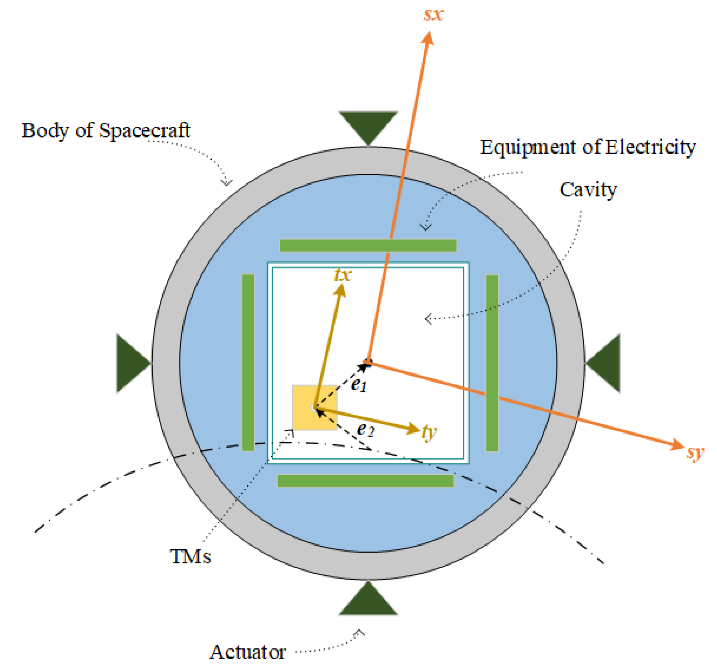 Aerospace 09 00708 g002