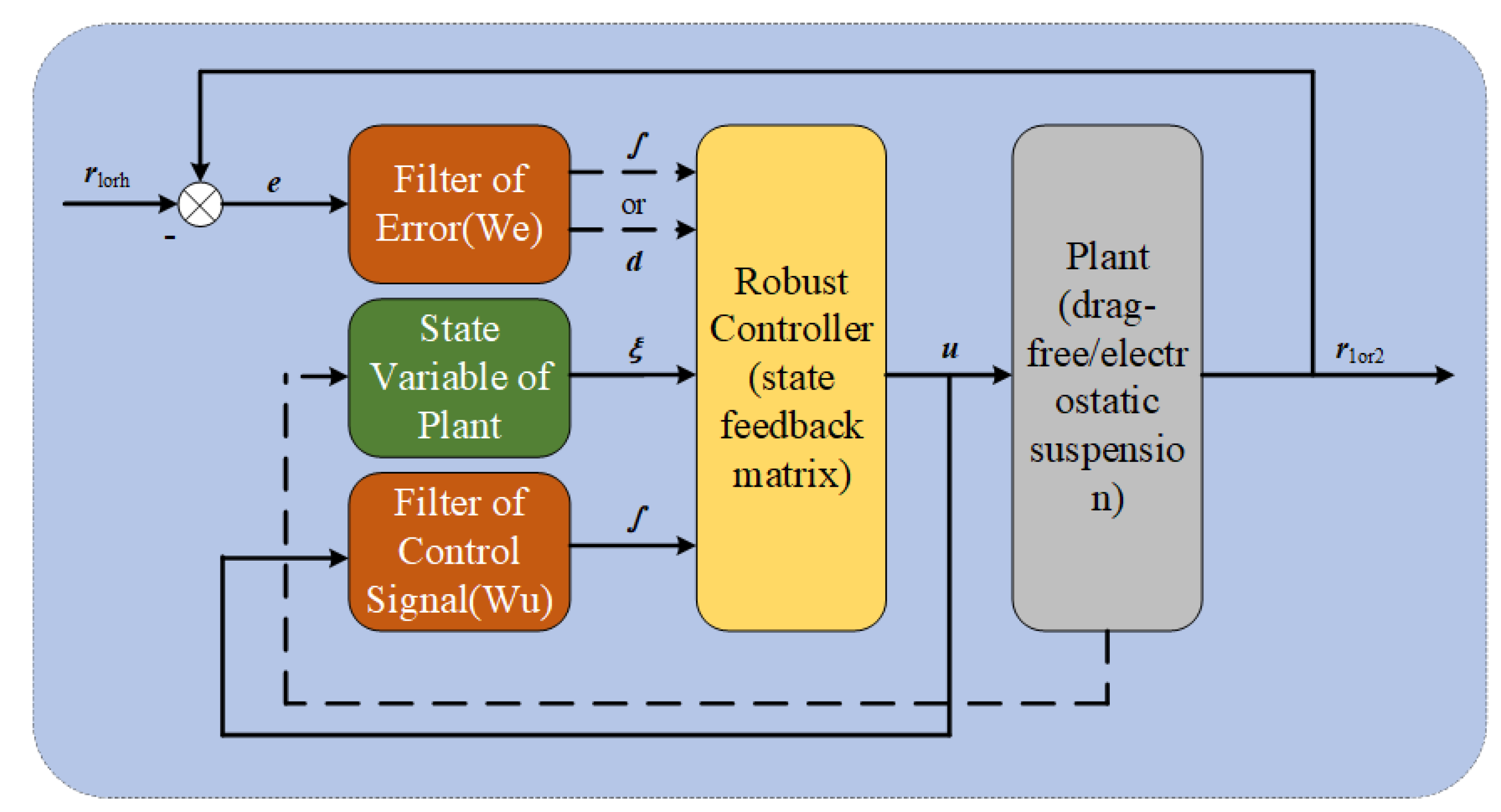 Aerospace 09 00708 g006