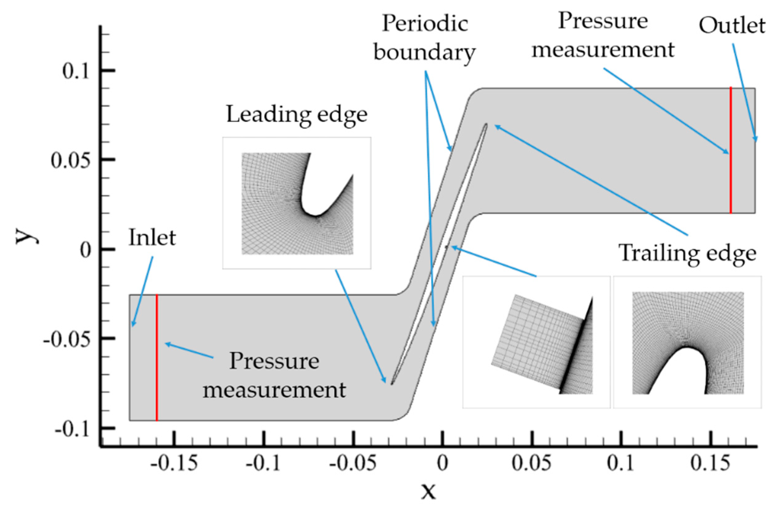 Aerospace 09 00713 g001