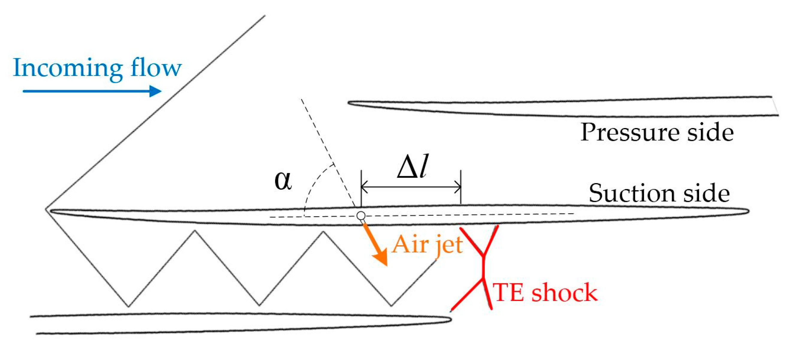 Aerospace 09 00713 g002