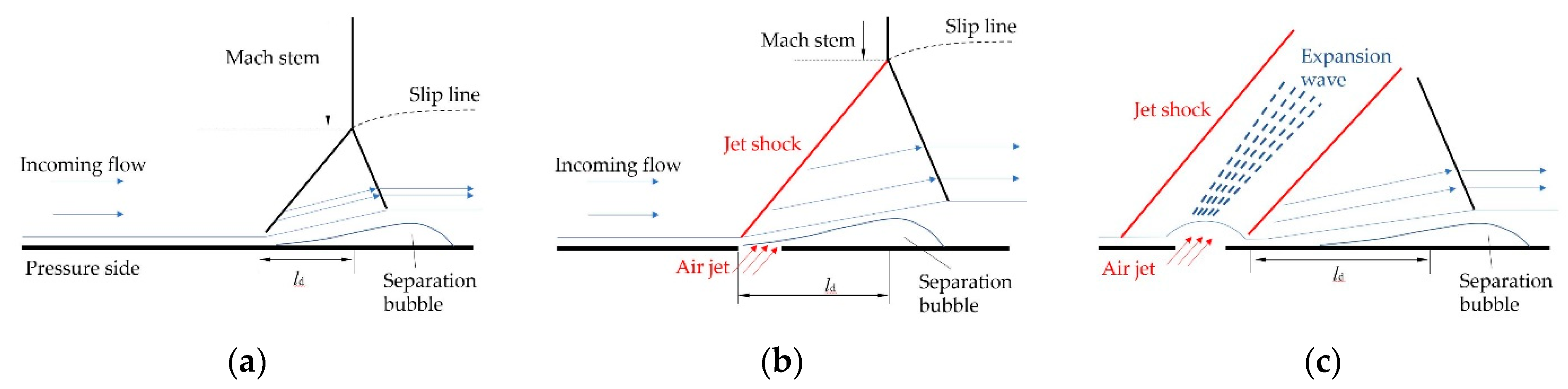 Aerospace 09 00713 g016