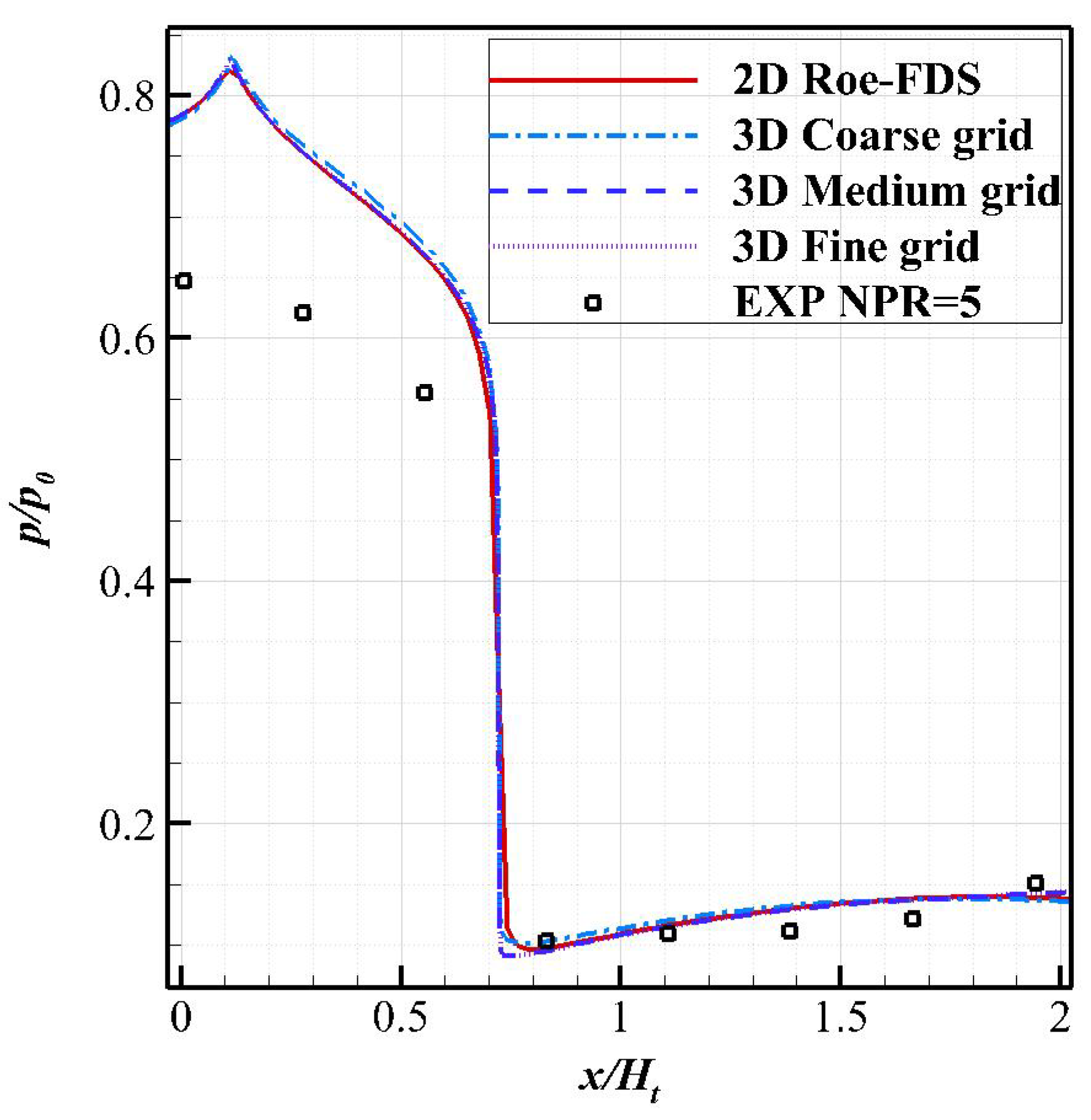 Aerospace 09 00715 g004