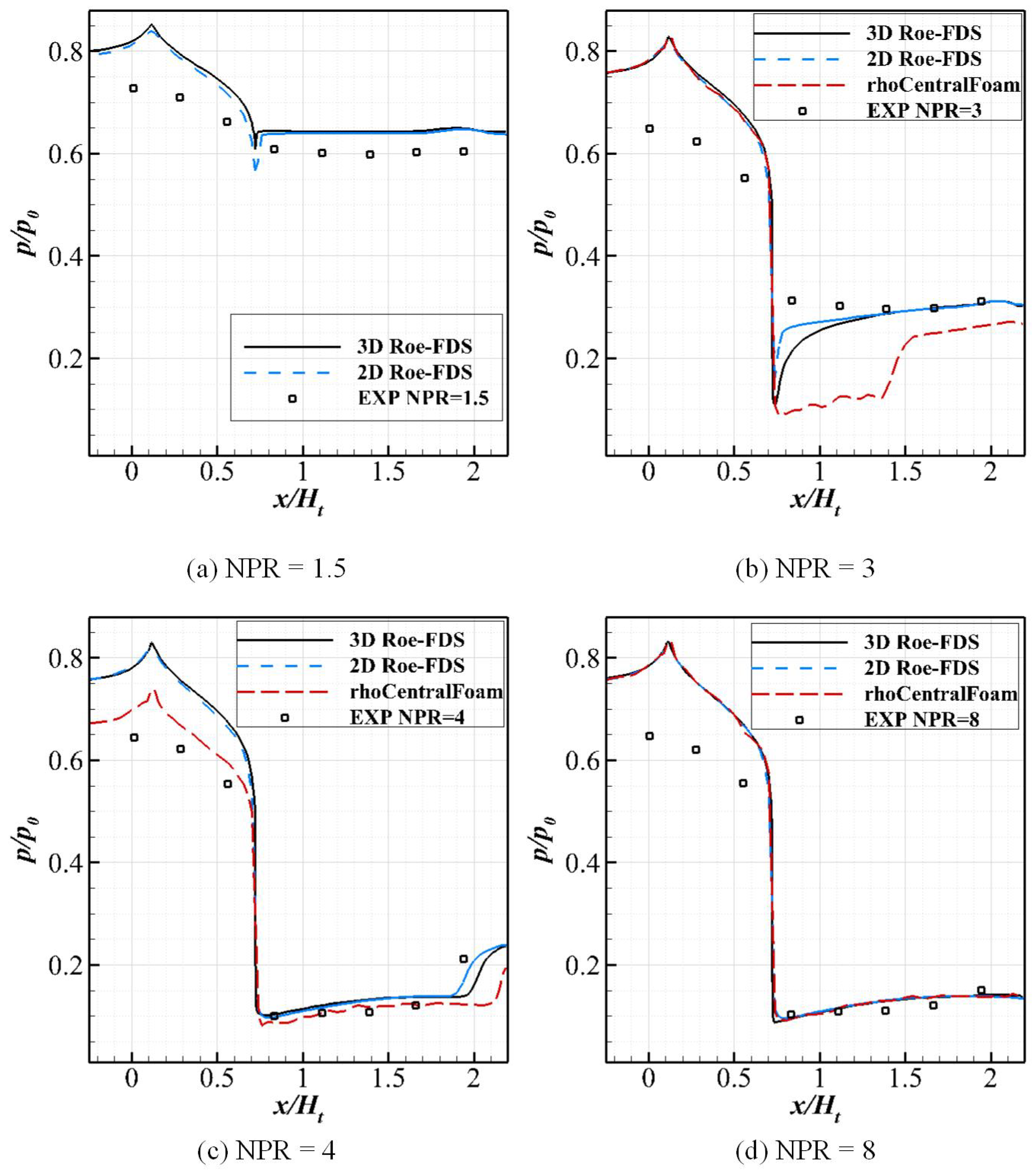 Aerospace 09 00715 g005