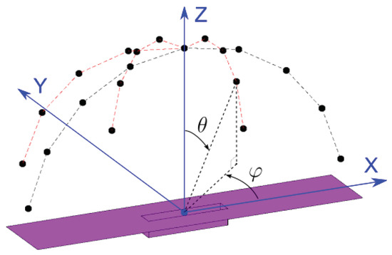 Aerospace 09 00716 g007