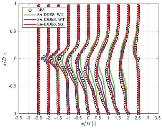 Aerospace 09 00716 g010