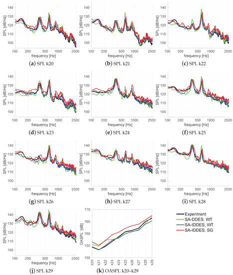 Aerospace 09 00716 g011
