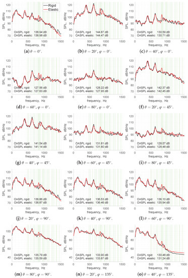 Aerospace 09 00716 g014