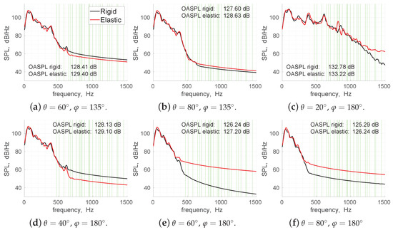 Aerospace 09 00716 g015