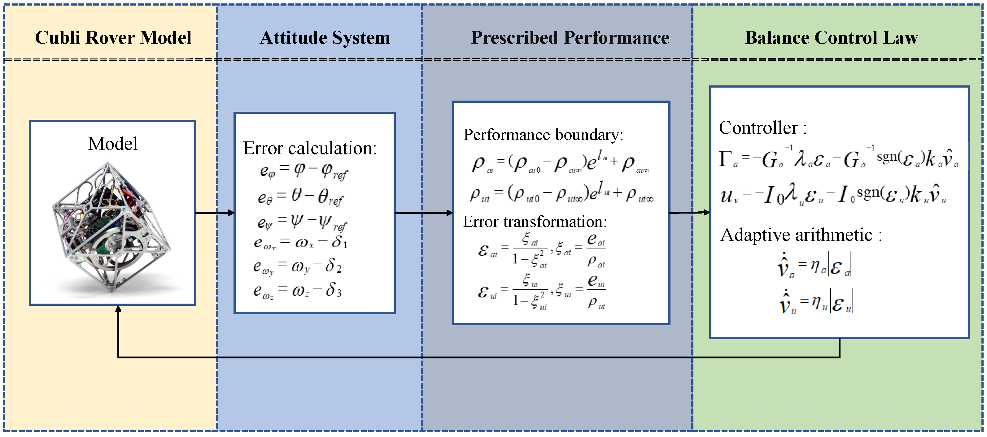 Aerospace 09 00728 g004