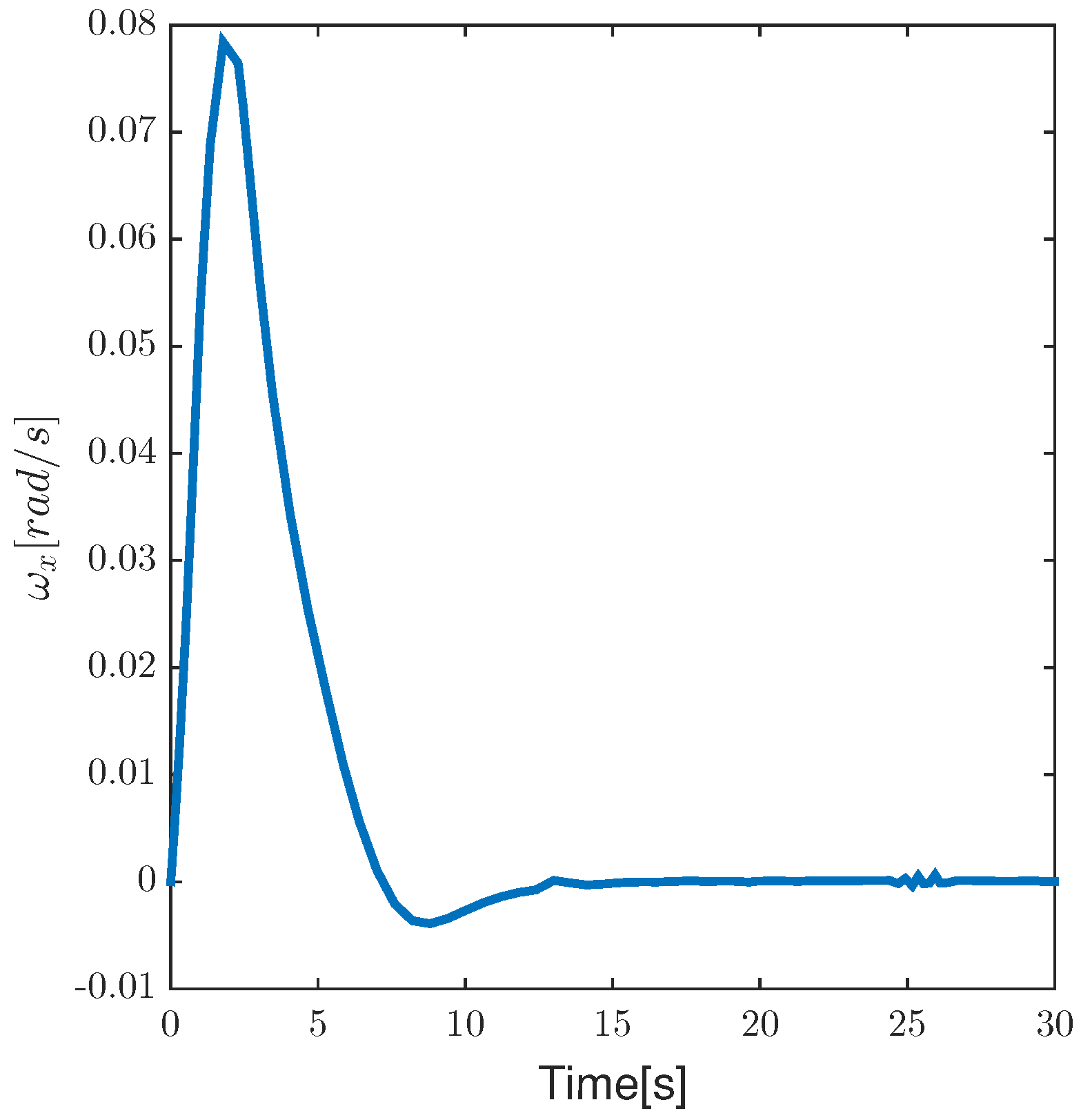 Aerospace 09 00728 g020