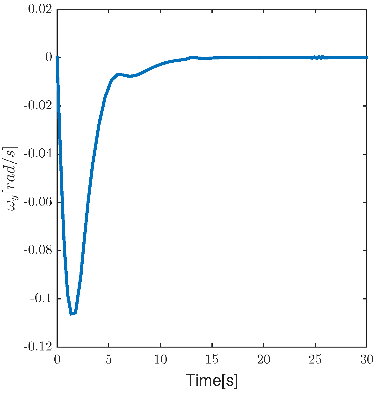 Aerospace 09 00728 g021
