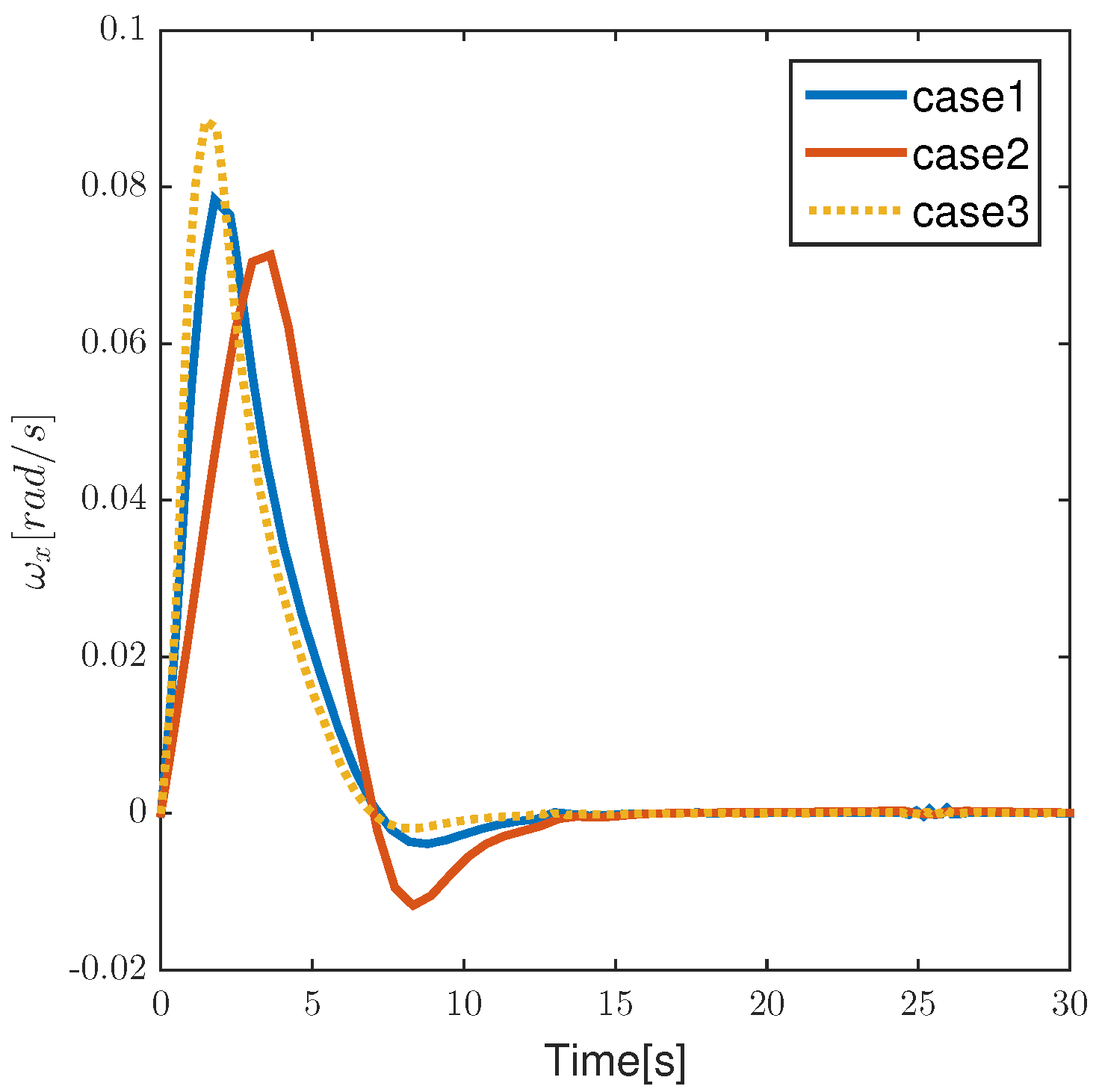 Aerospace 09 00728 g034