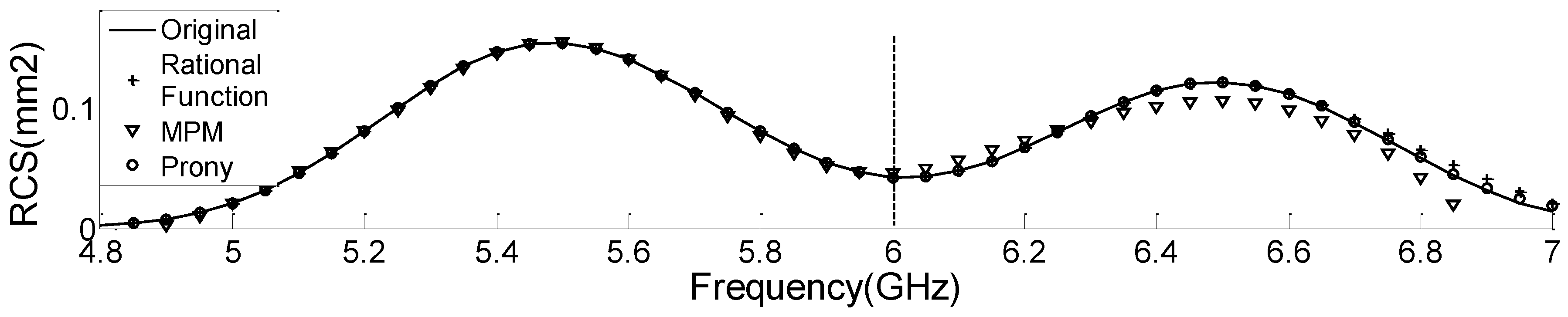 Aerospace 09 00734 g003