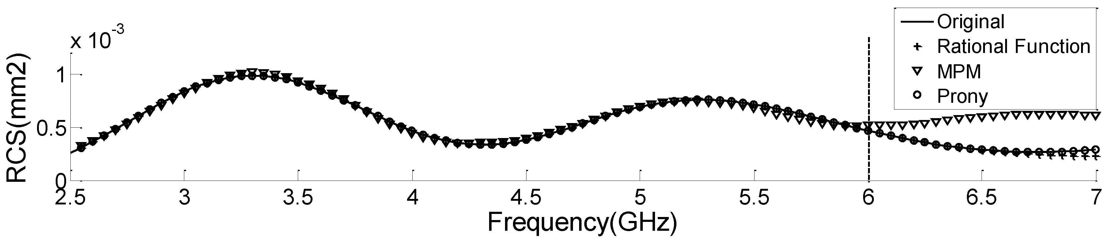Aerospace 09 00734 g007