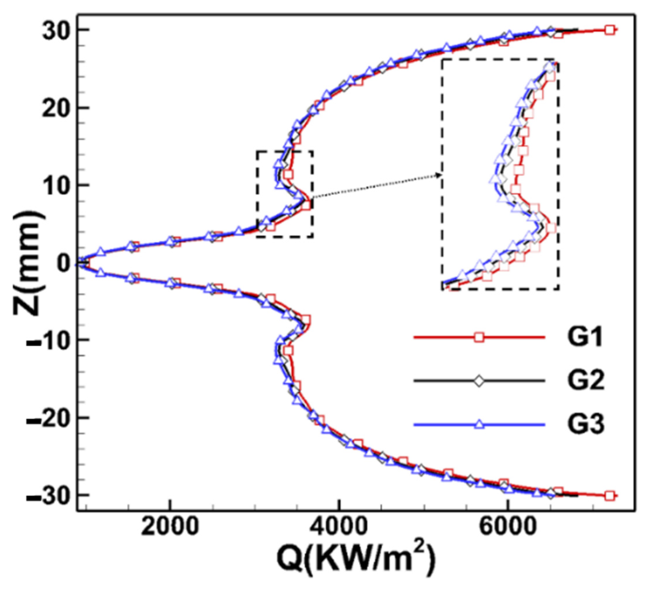 Aerospace 09 00742 g004
