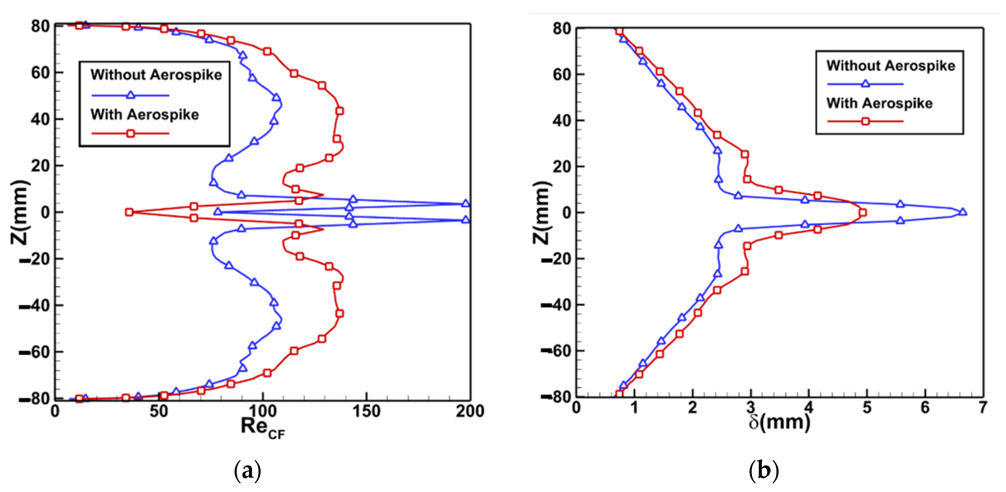 Aerospace 09 00742 g011