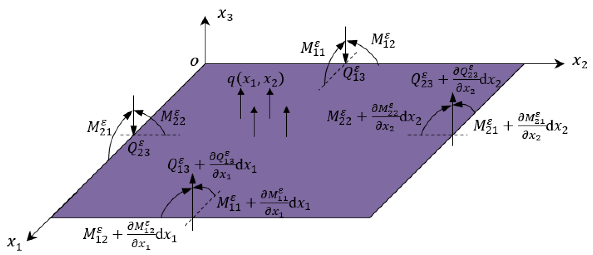 Aerospace 09 00751 g002