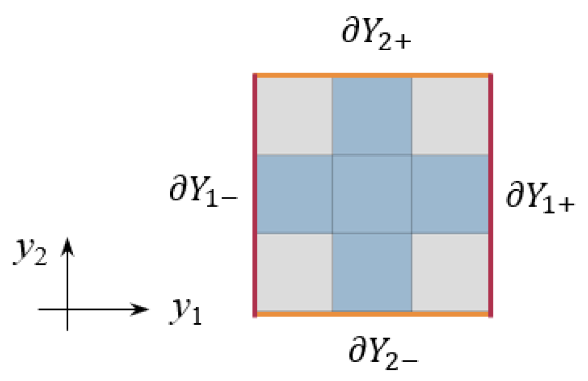 Aerospace 09 00751 g003