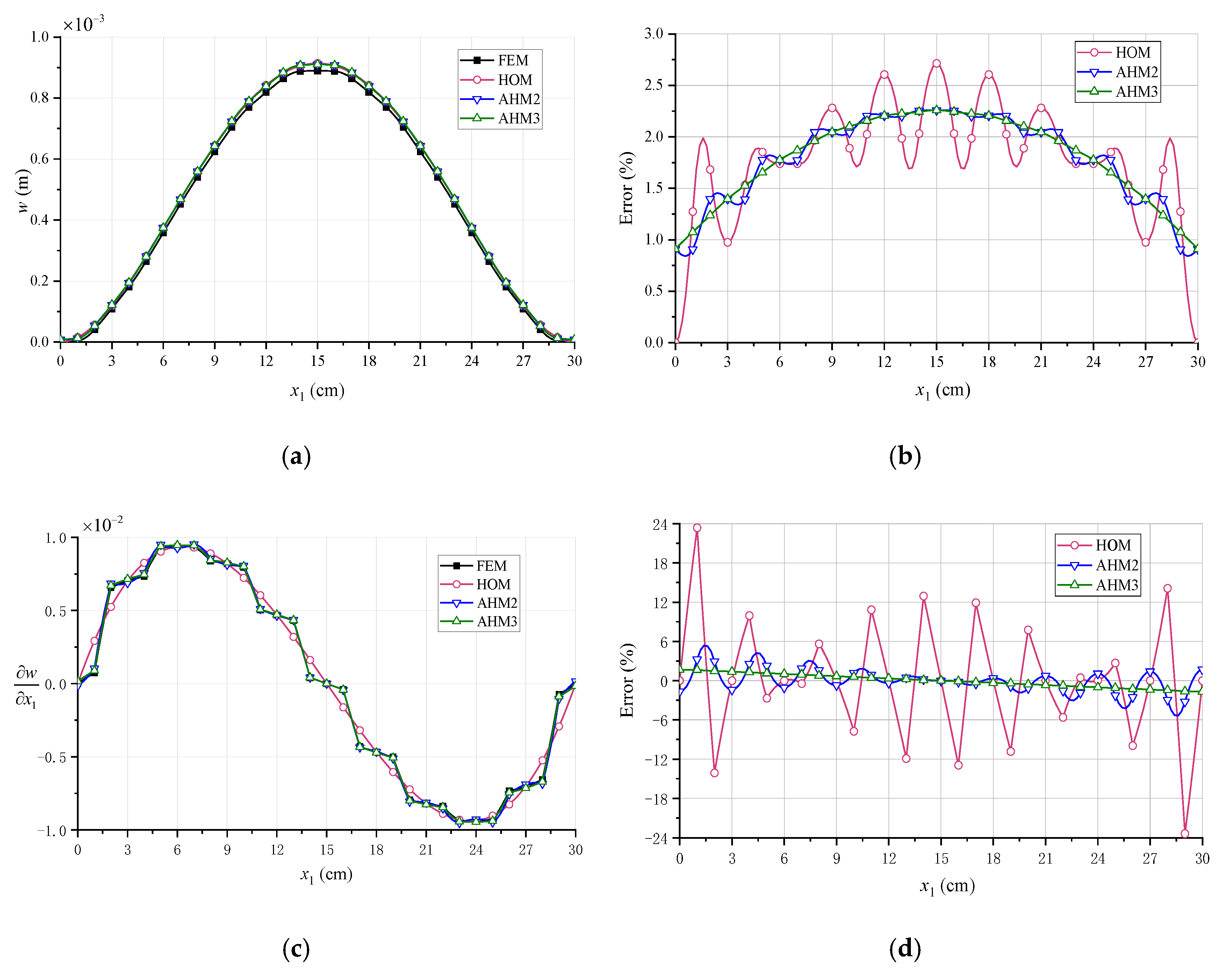 Aerospace 09 00751 g013