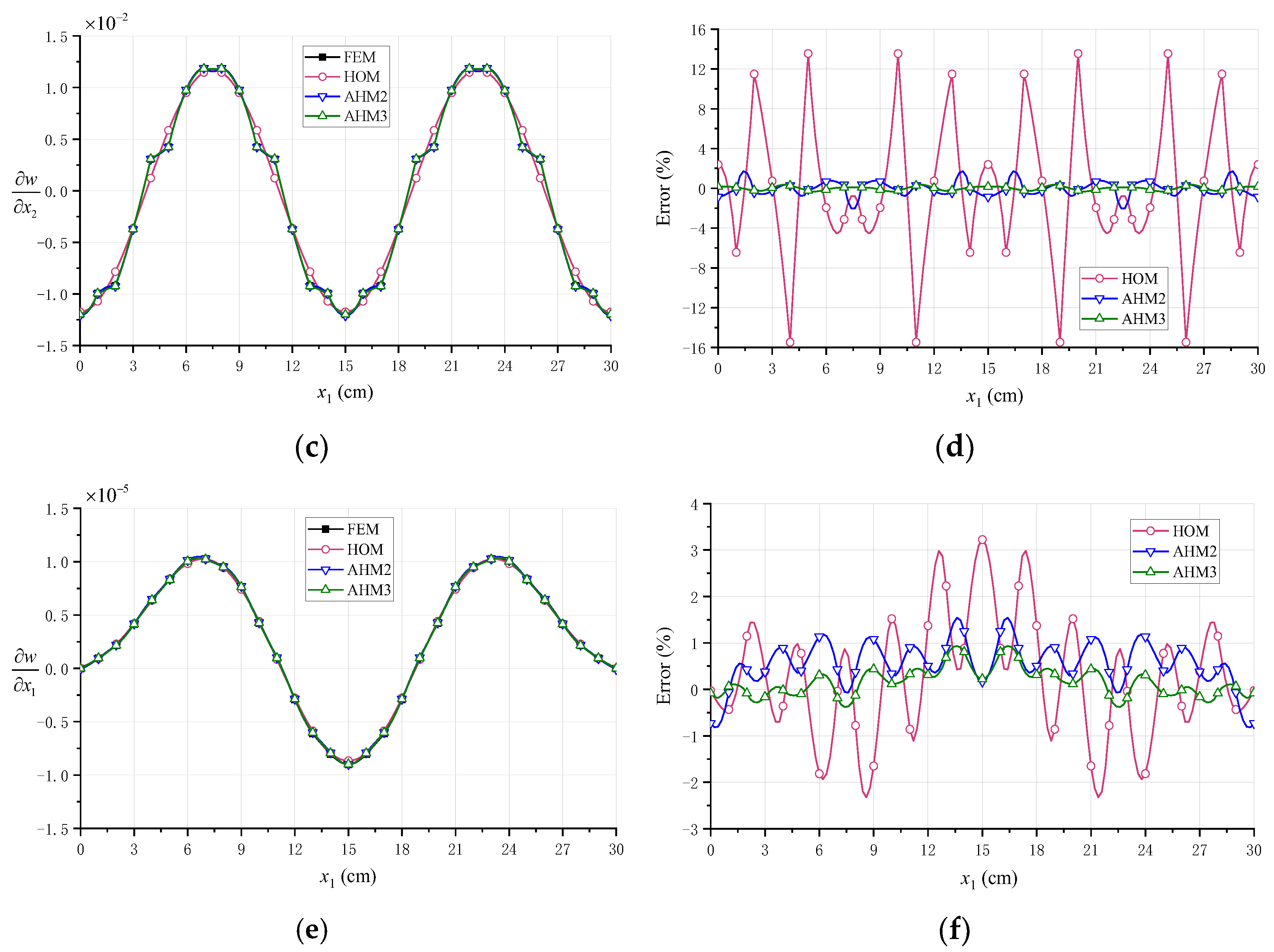 Aerospace 09 00751 g014b
