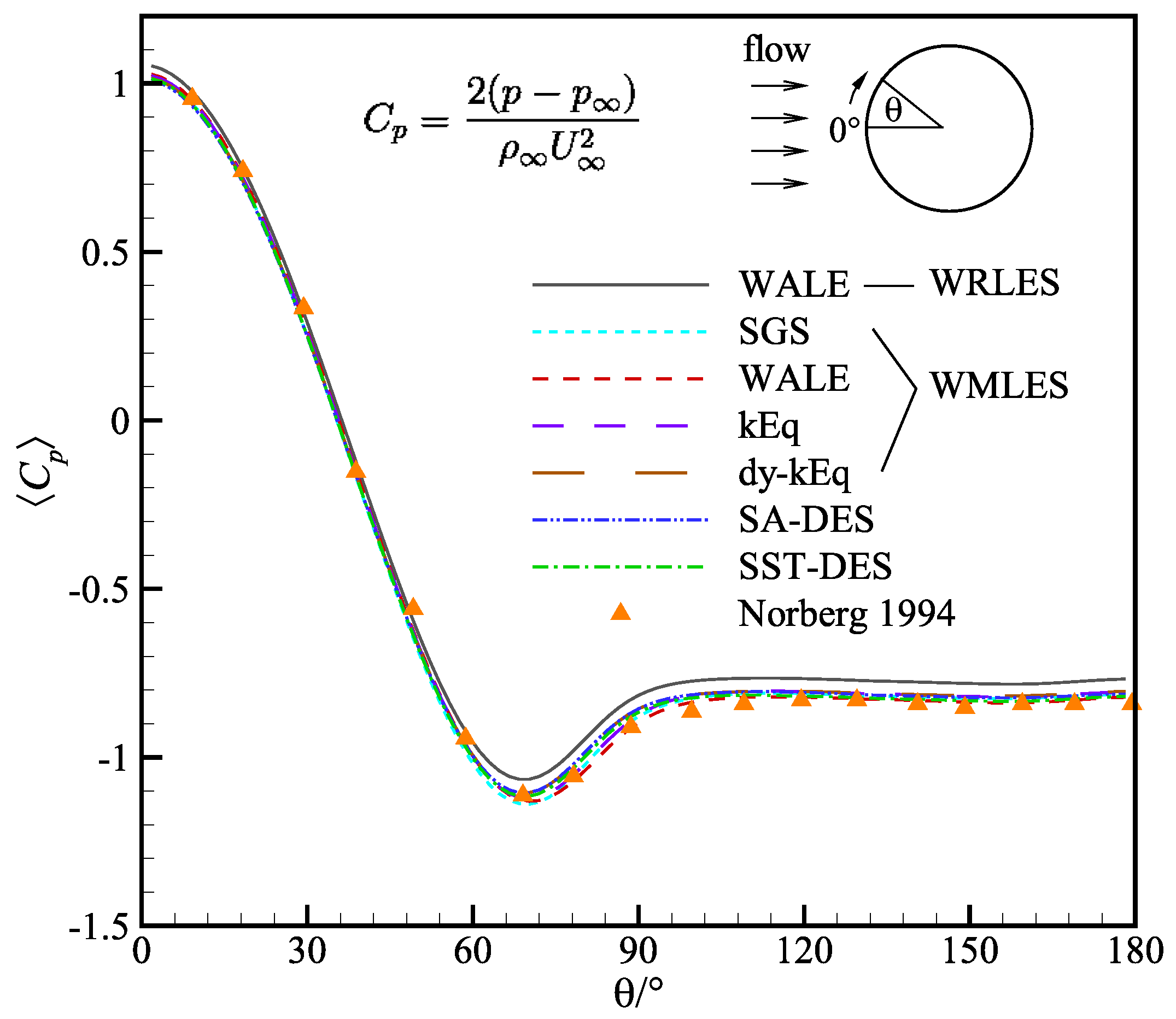 Aerospace 09 00759 g006 Aerospace 09 00759 g006