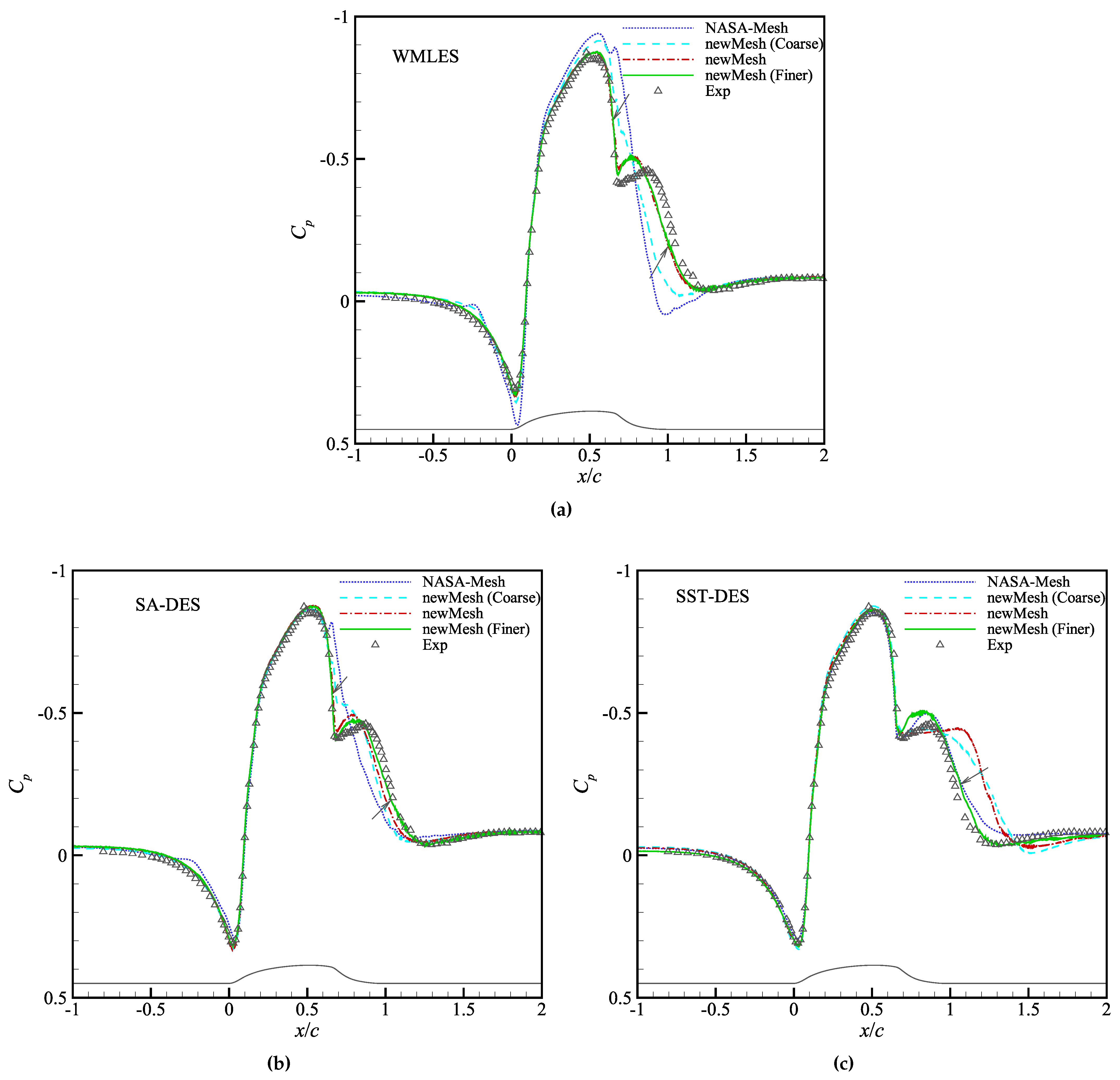 Aerospace 09 00759 g010 Aerospace 09 00759 g010