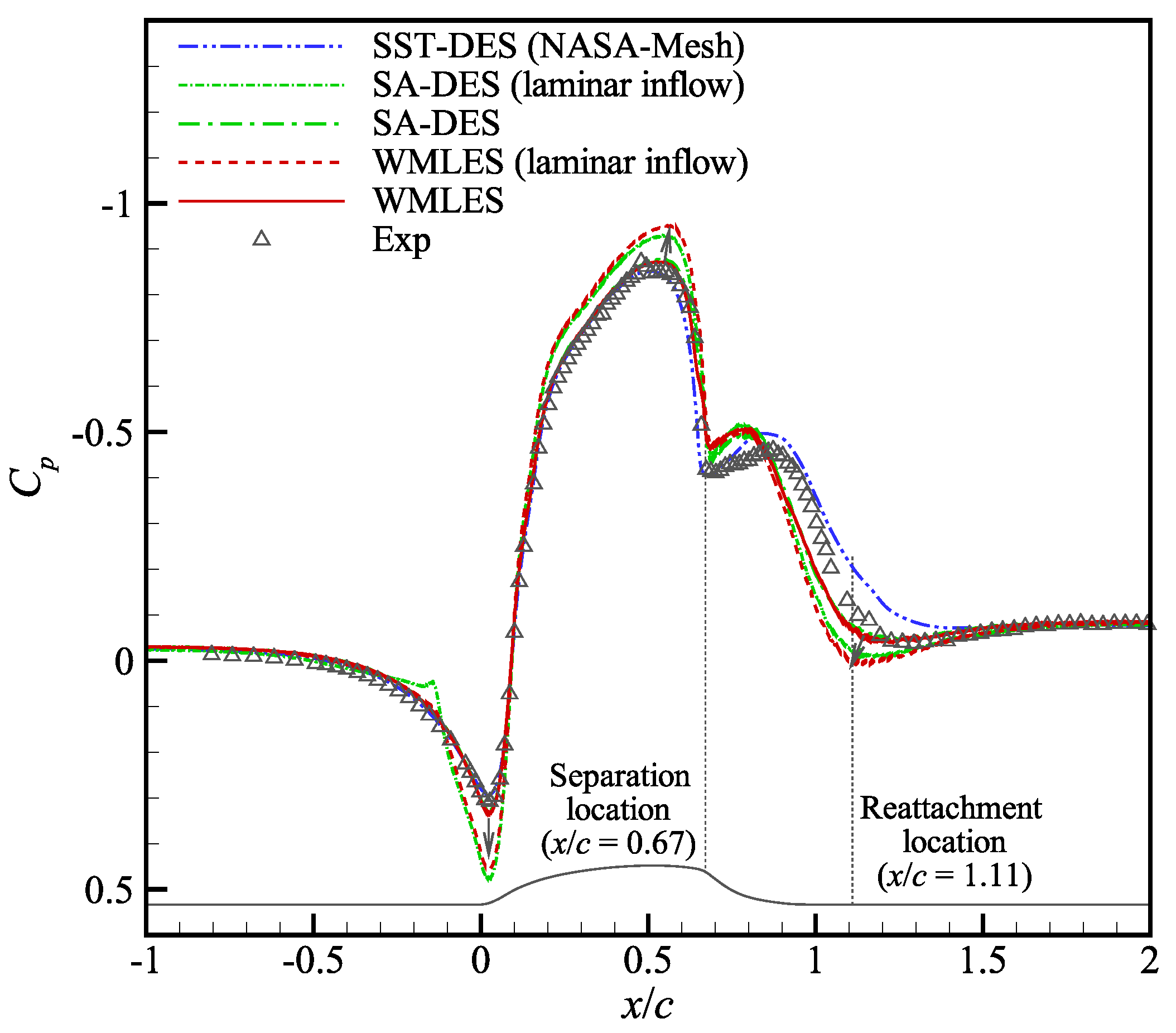Aerospace 09 00759 g013 Aerospace 09 00759 g013