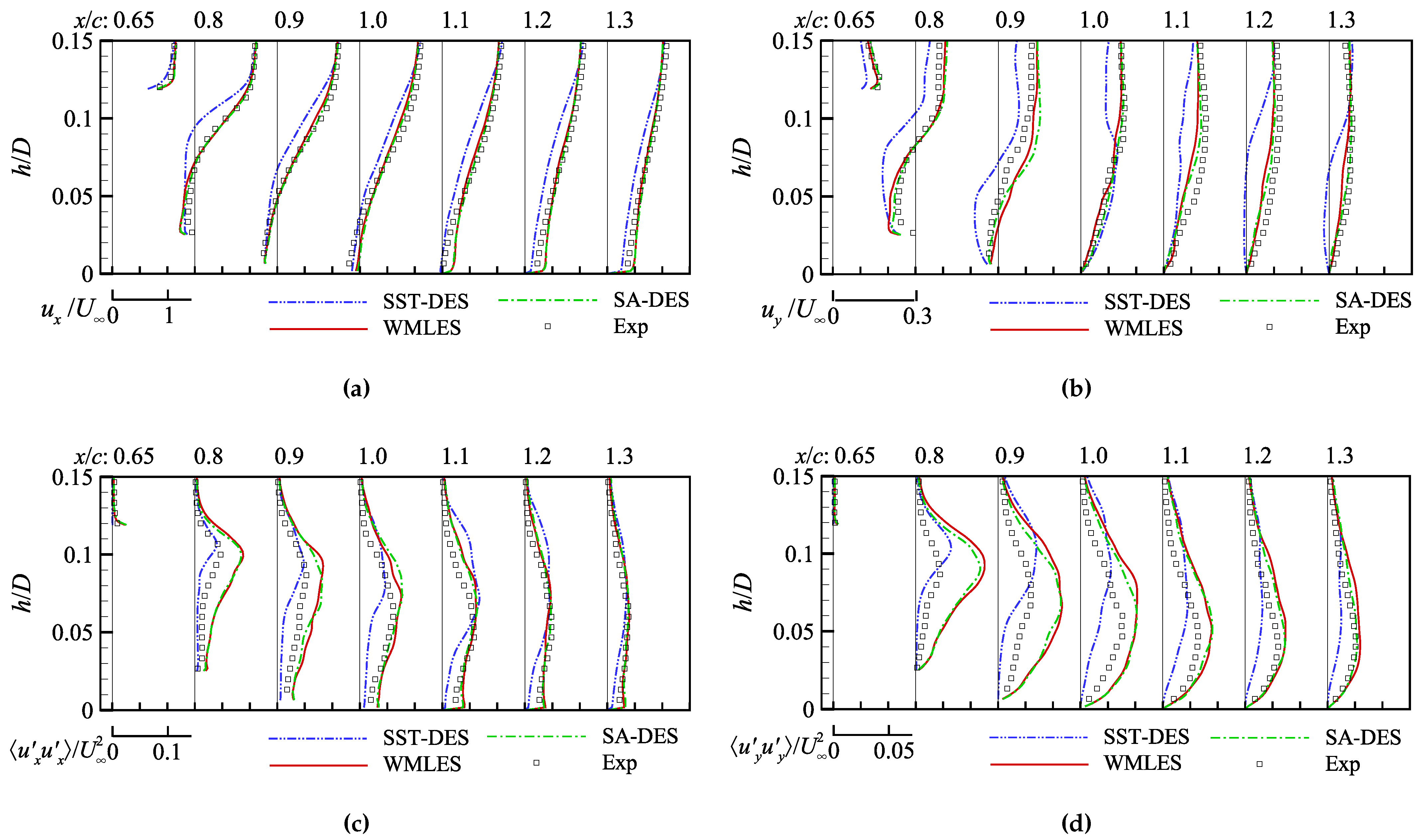 Aerospace 09 00759 g014 Aerospace 09 00759 g014