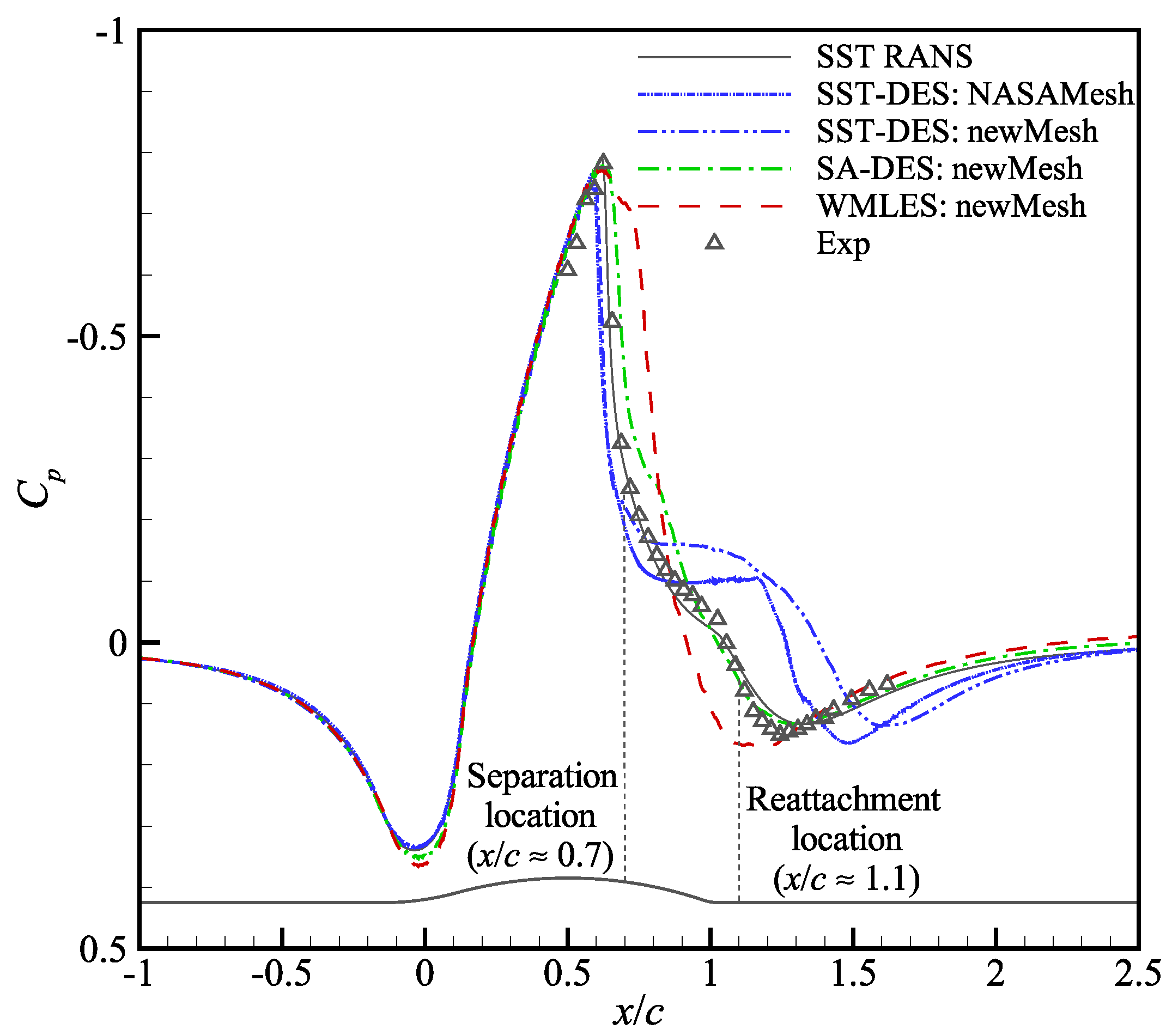 Aerospace 09 00759 g016 Aerospace 09 00759 g016