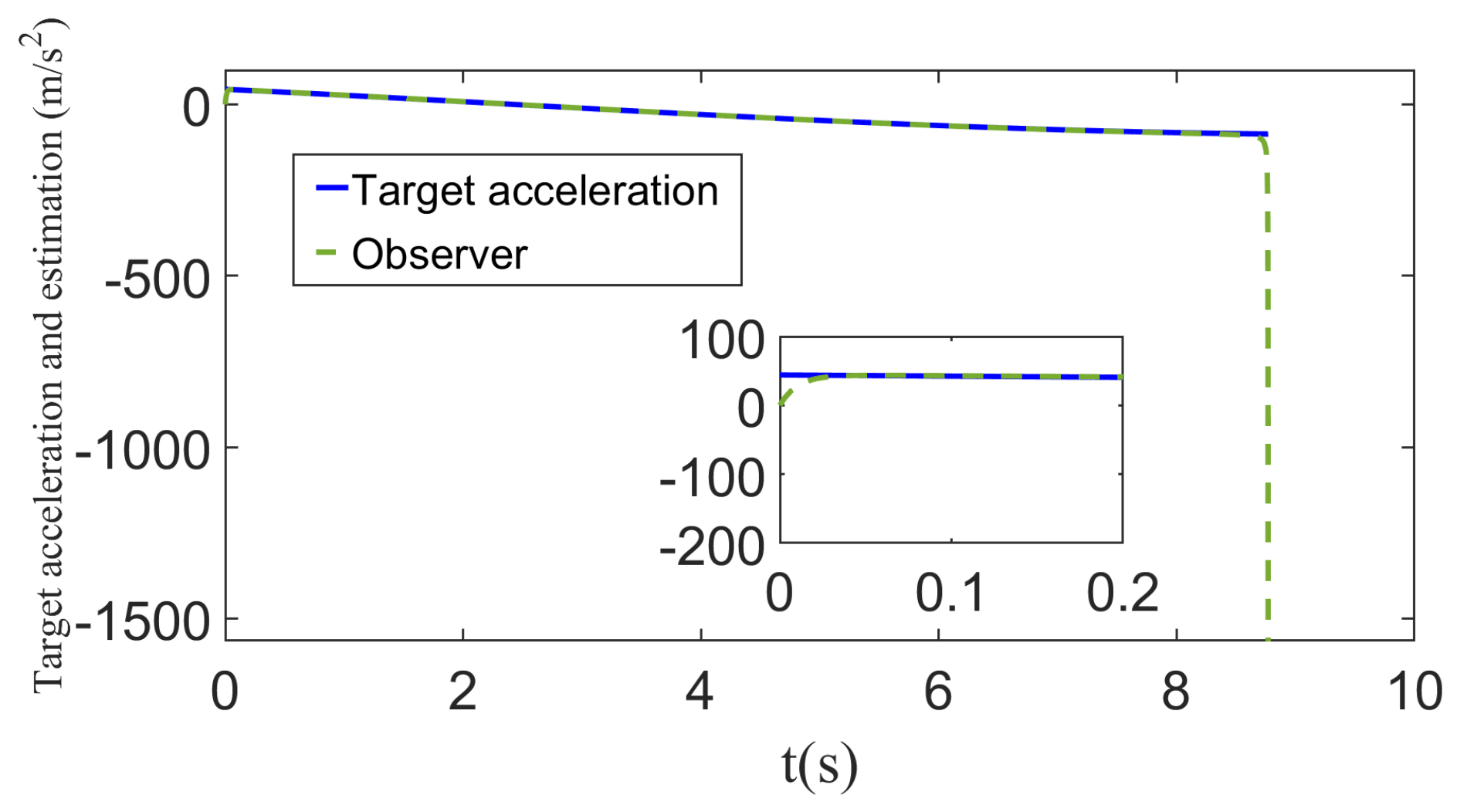 Aerospace 09 00767 g005 Aerospace 09 00767 g005